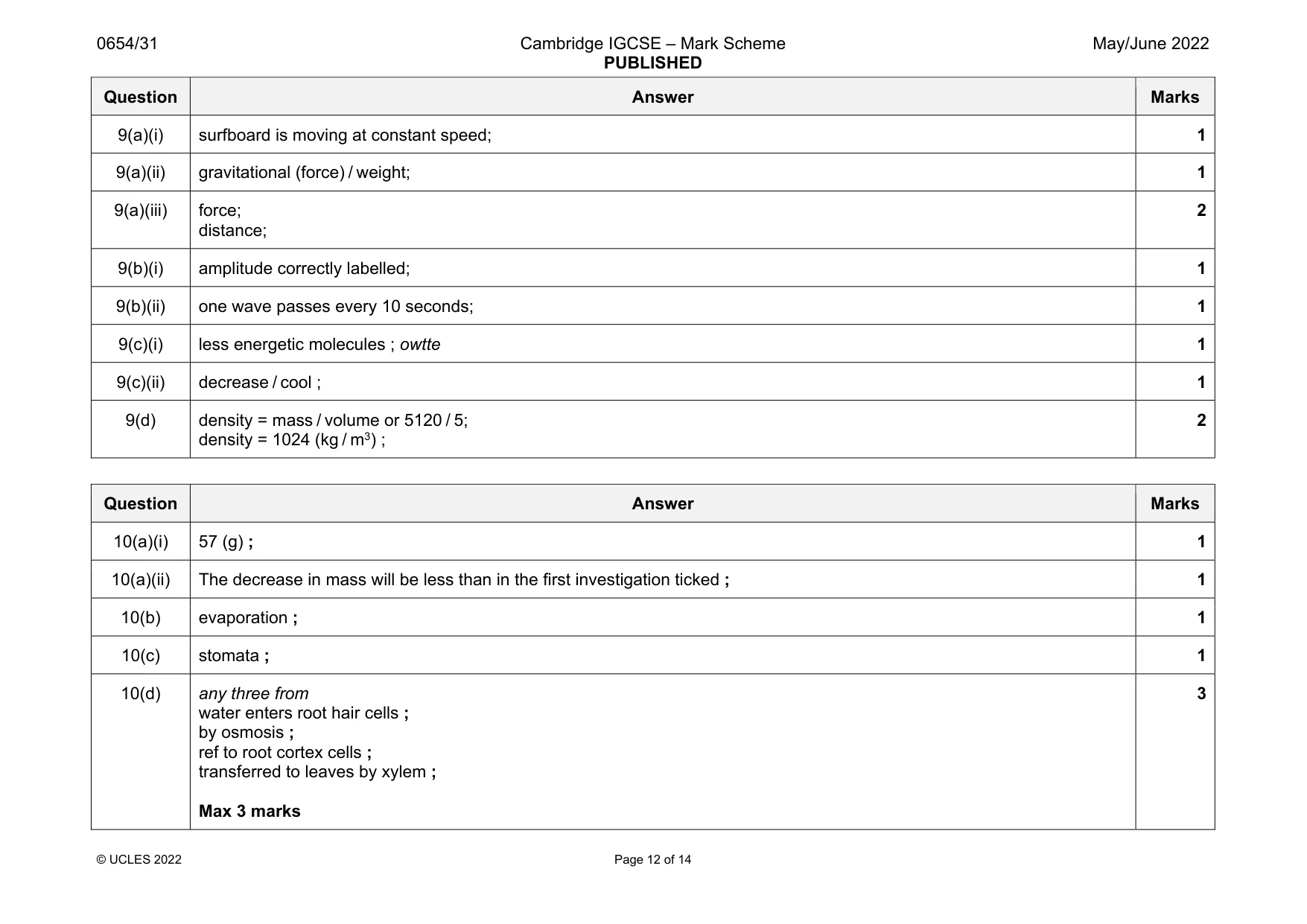Mark scheme, page 12 of 14