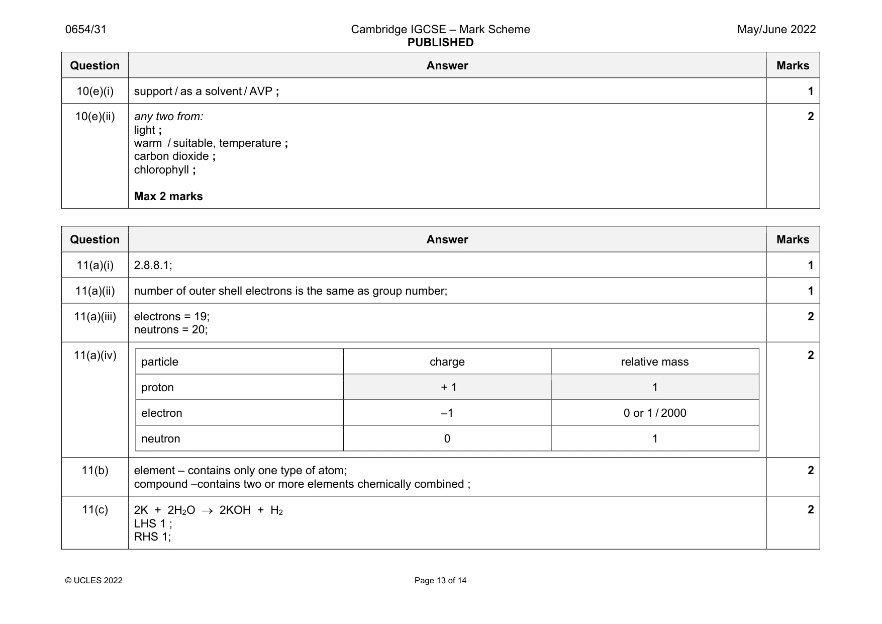 Mark scheme, page 13 of 14