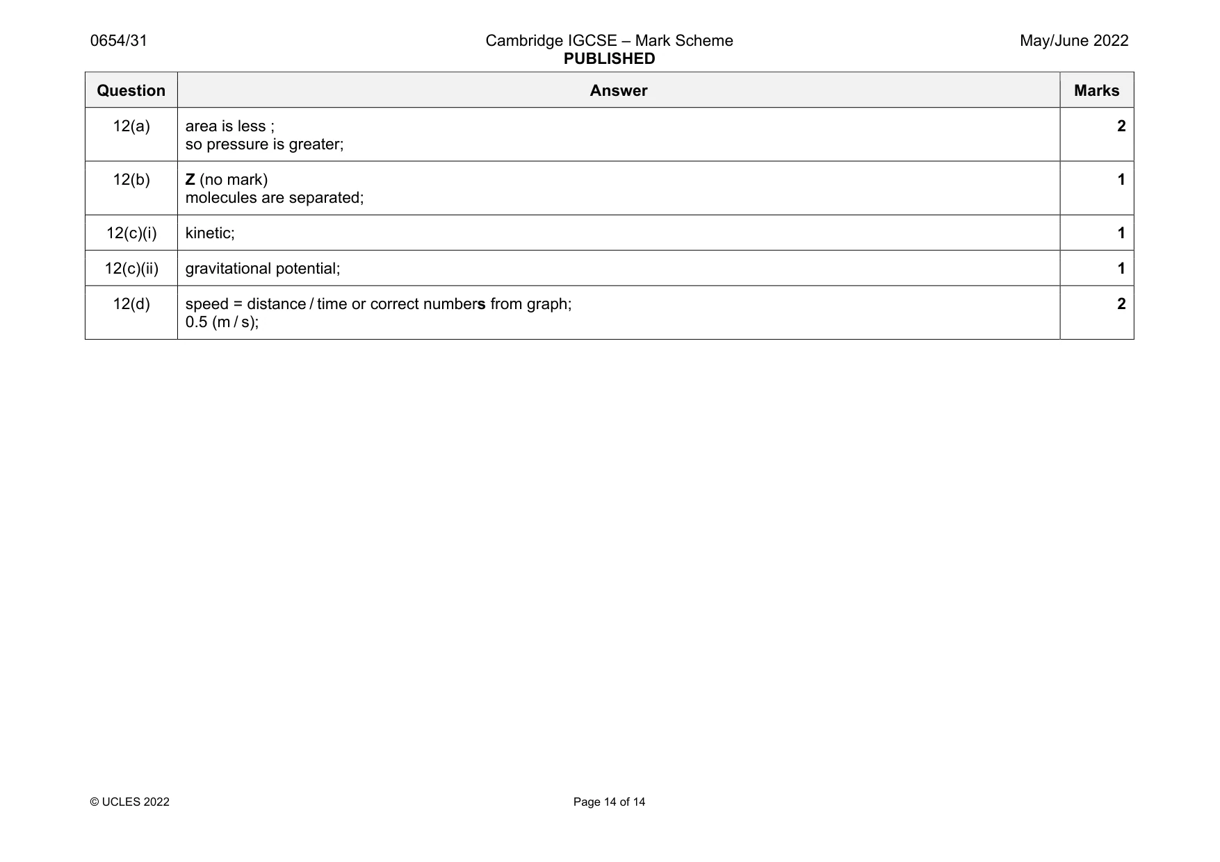 Mark scheme, page 14 of 14