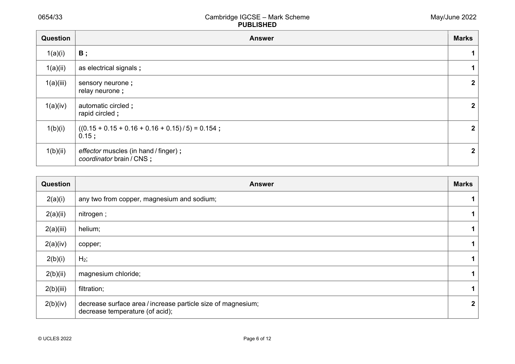 Mark scheme, page 6 of 12