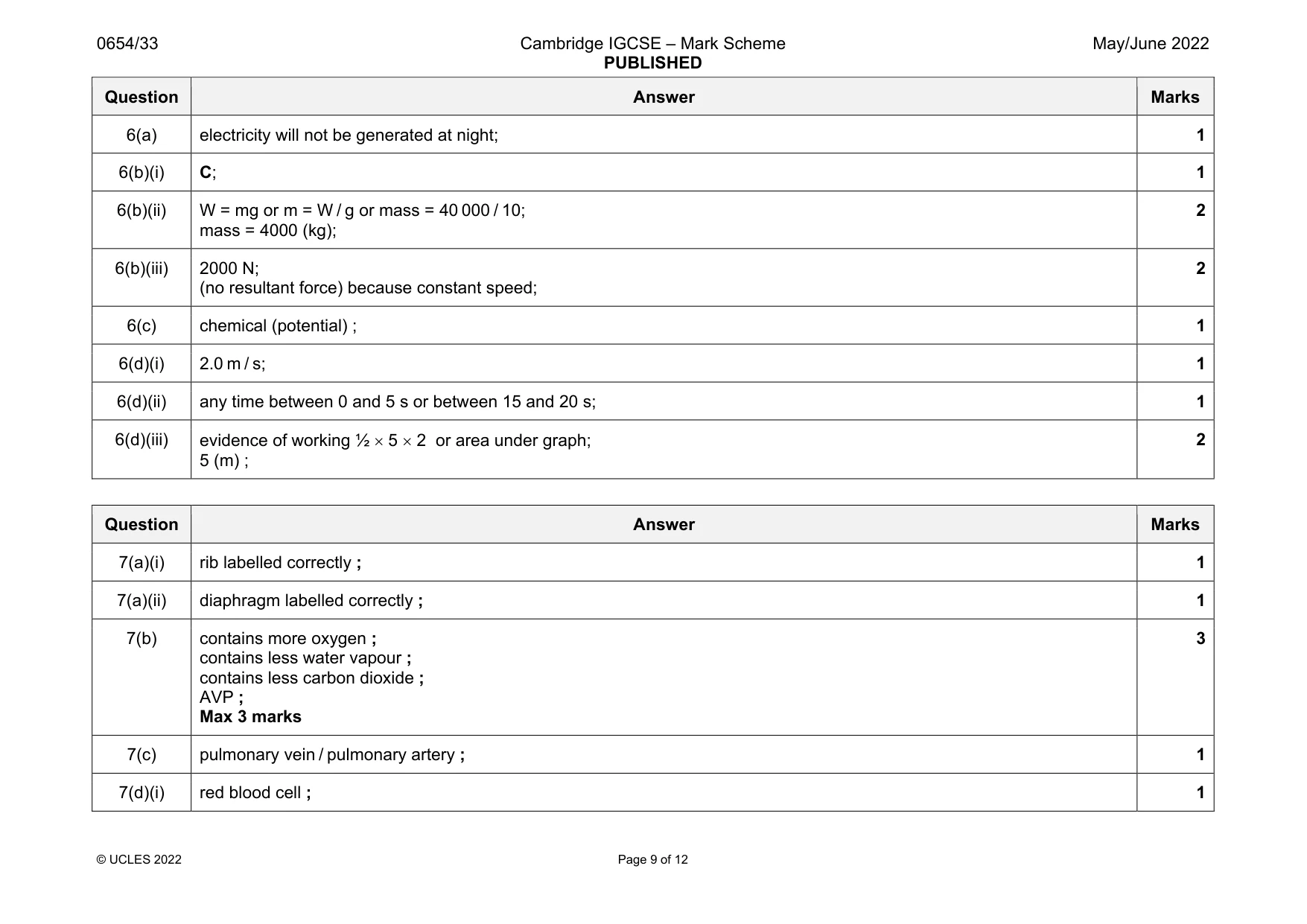 Mark scheme, page 9 of 12