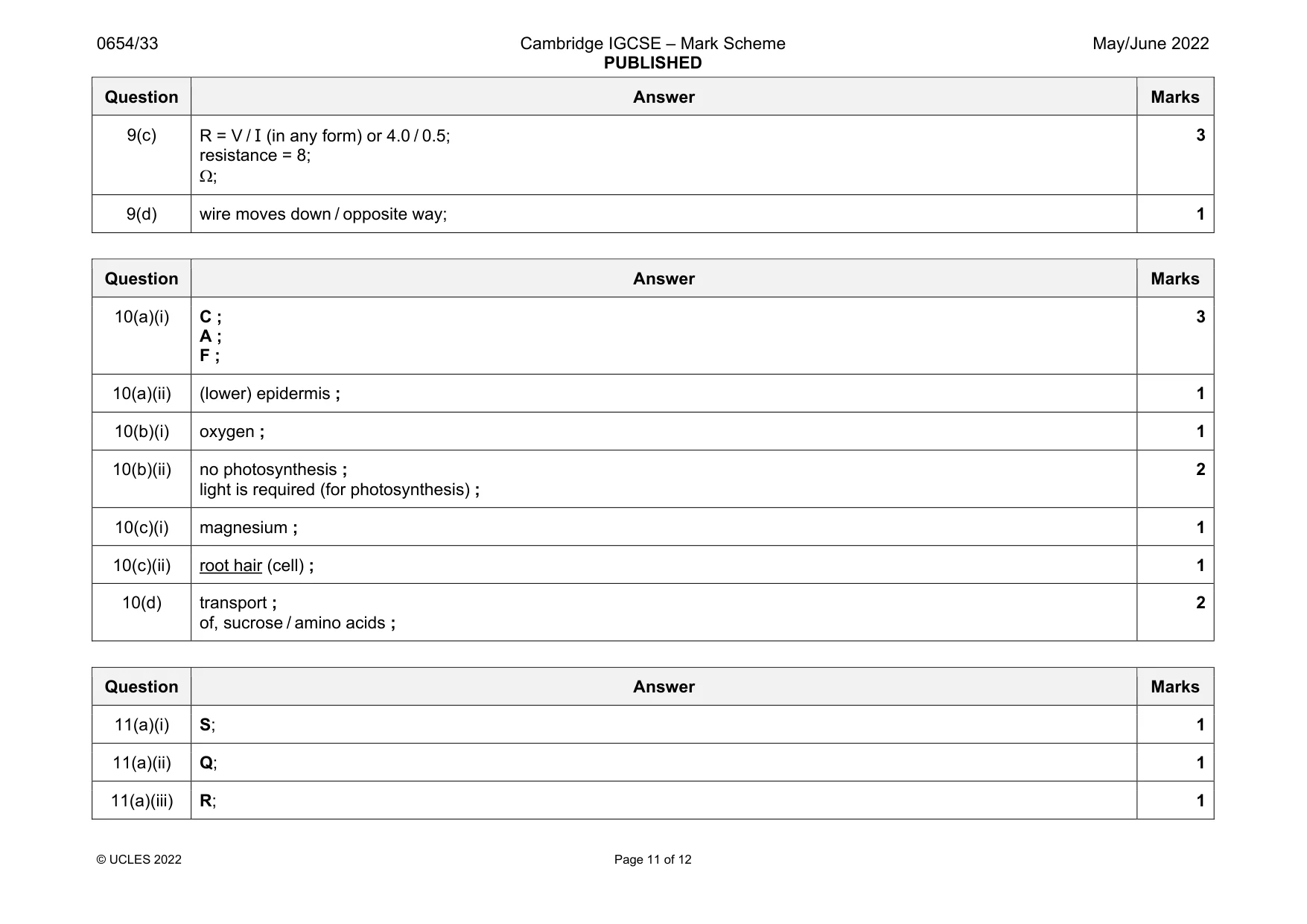 Mark scheme, page 11 of 12