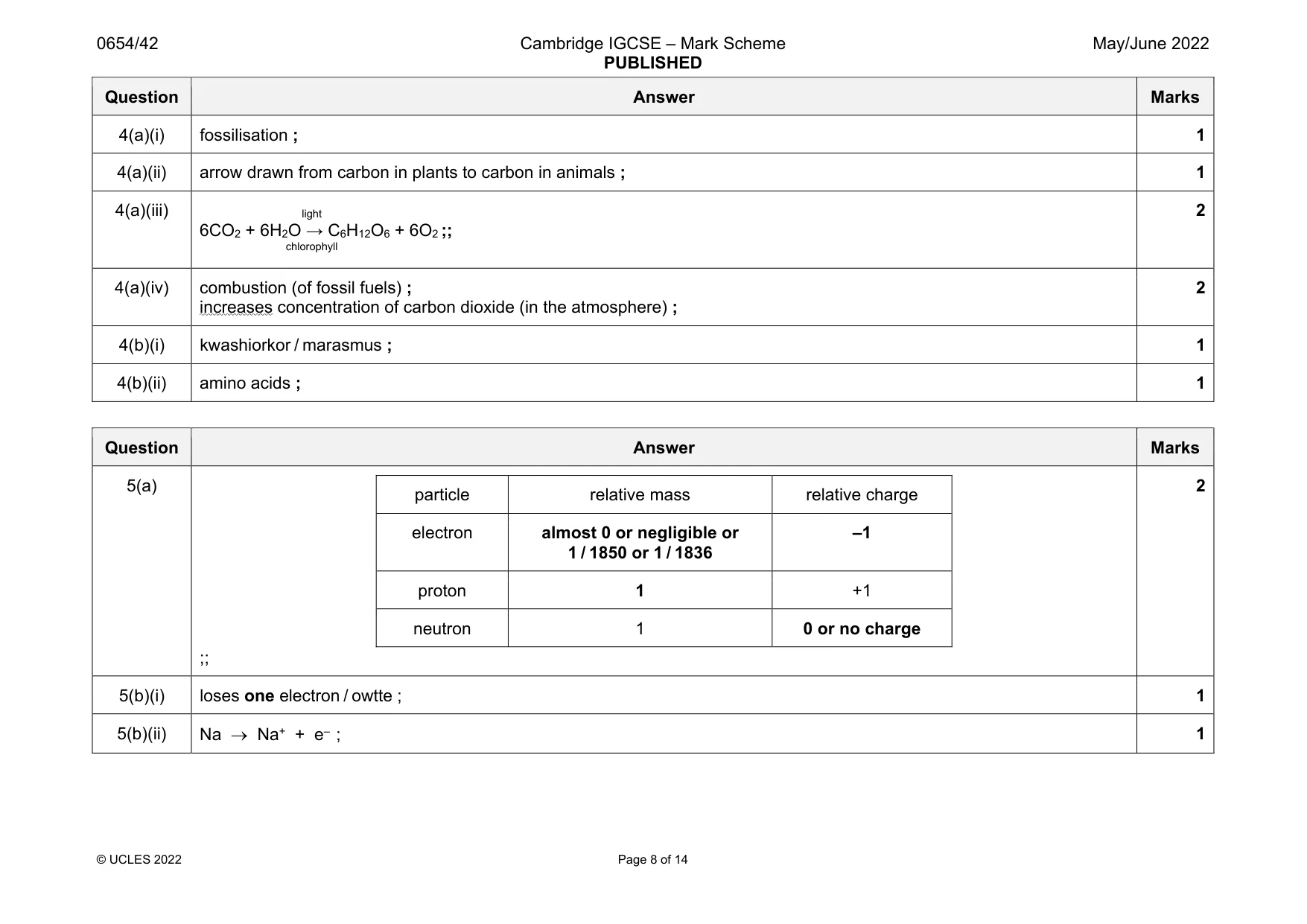 Mark scheme, page 8 of 14