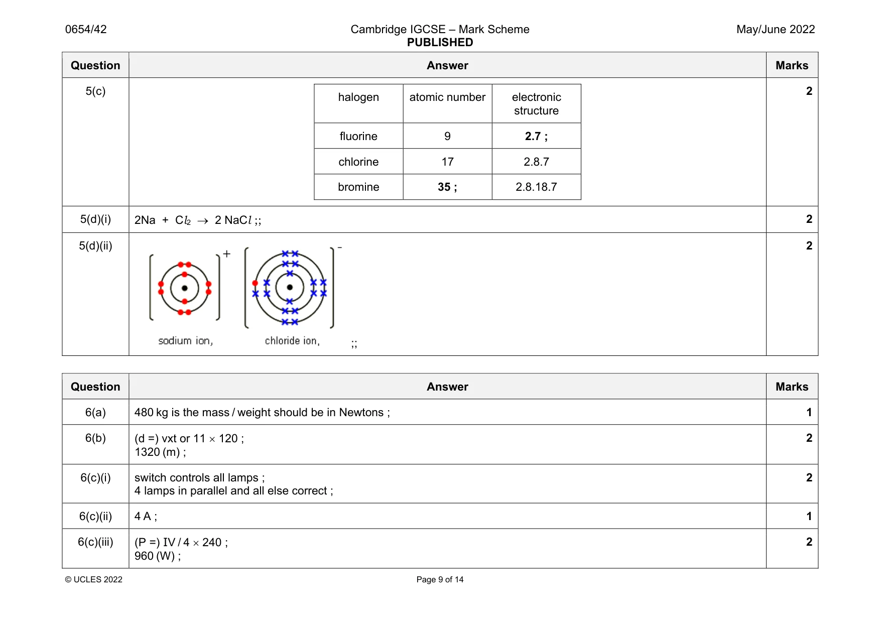 Mark scheme, page 9 of 14