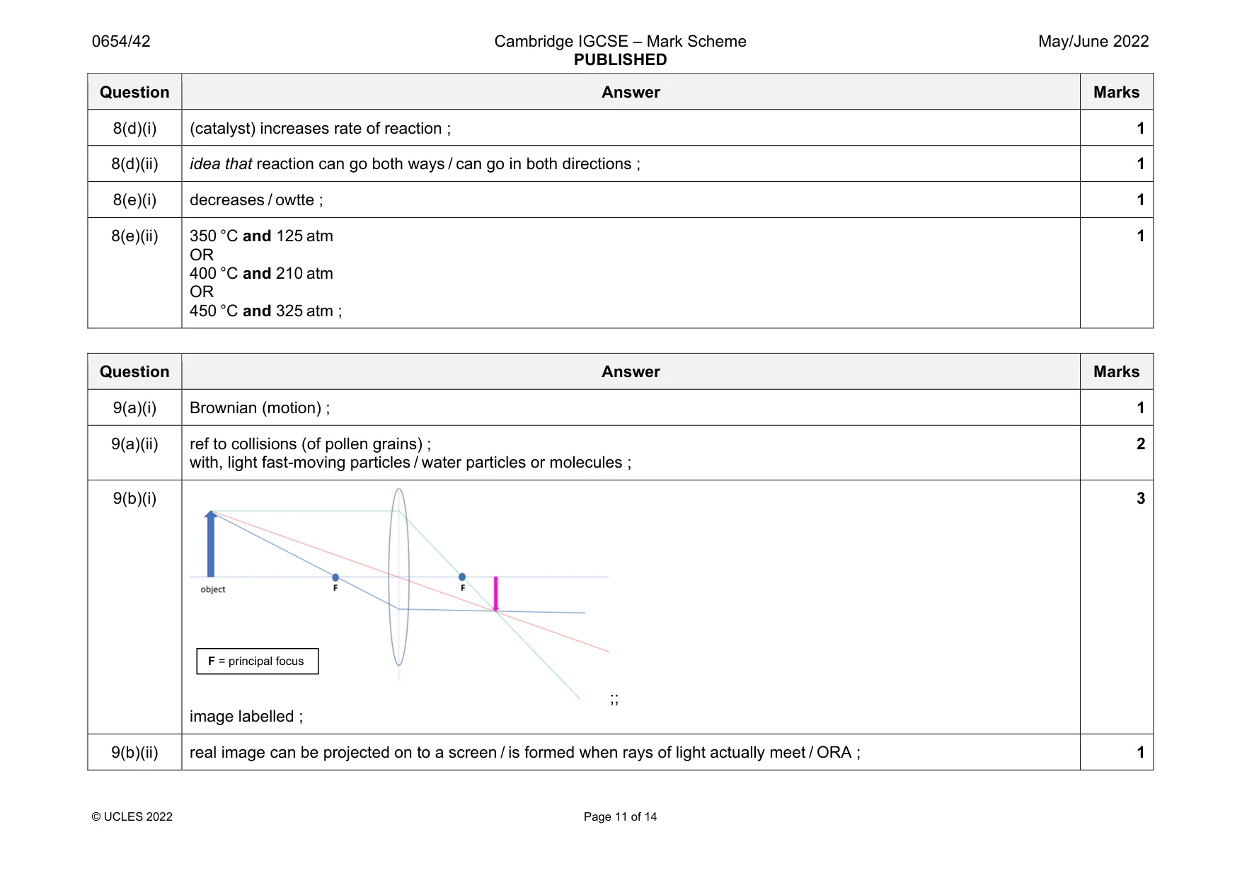 Mark scheme, page 11 of 14