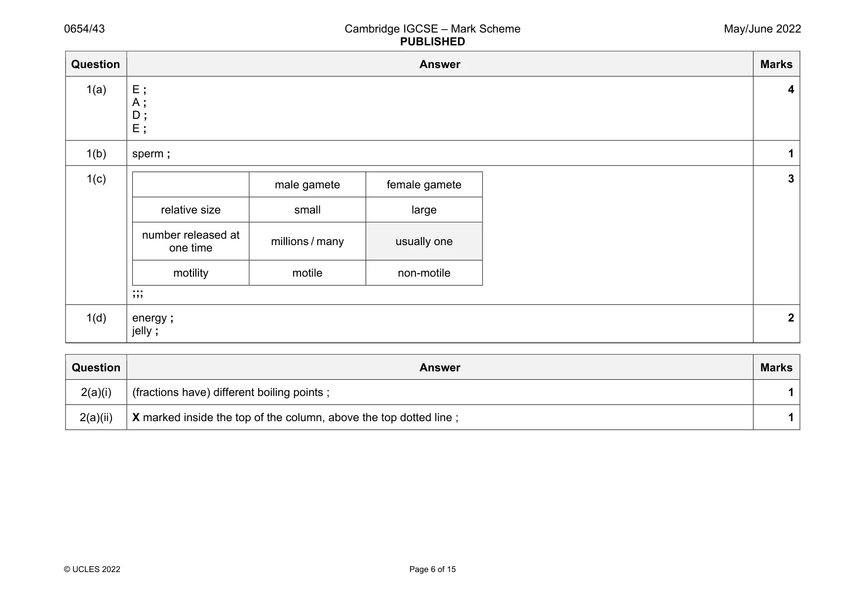 Mark scheme, page 6 of 15