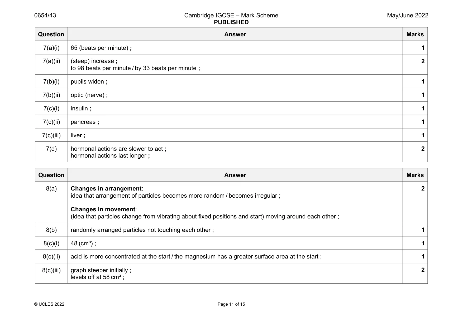 Mark scheme, page 11 of 15