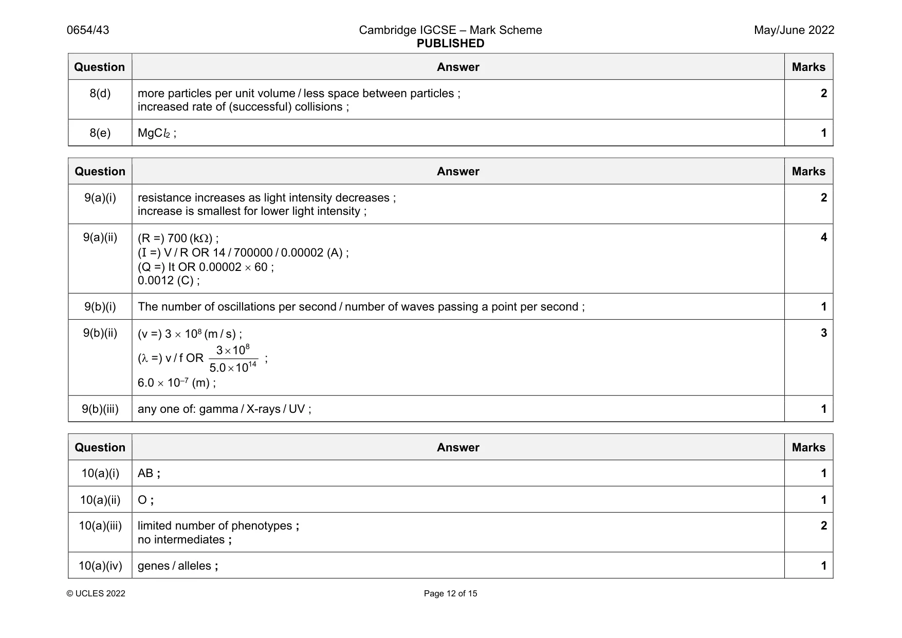 Mark scheme, page 12 of 15