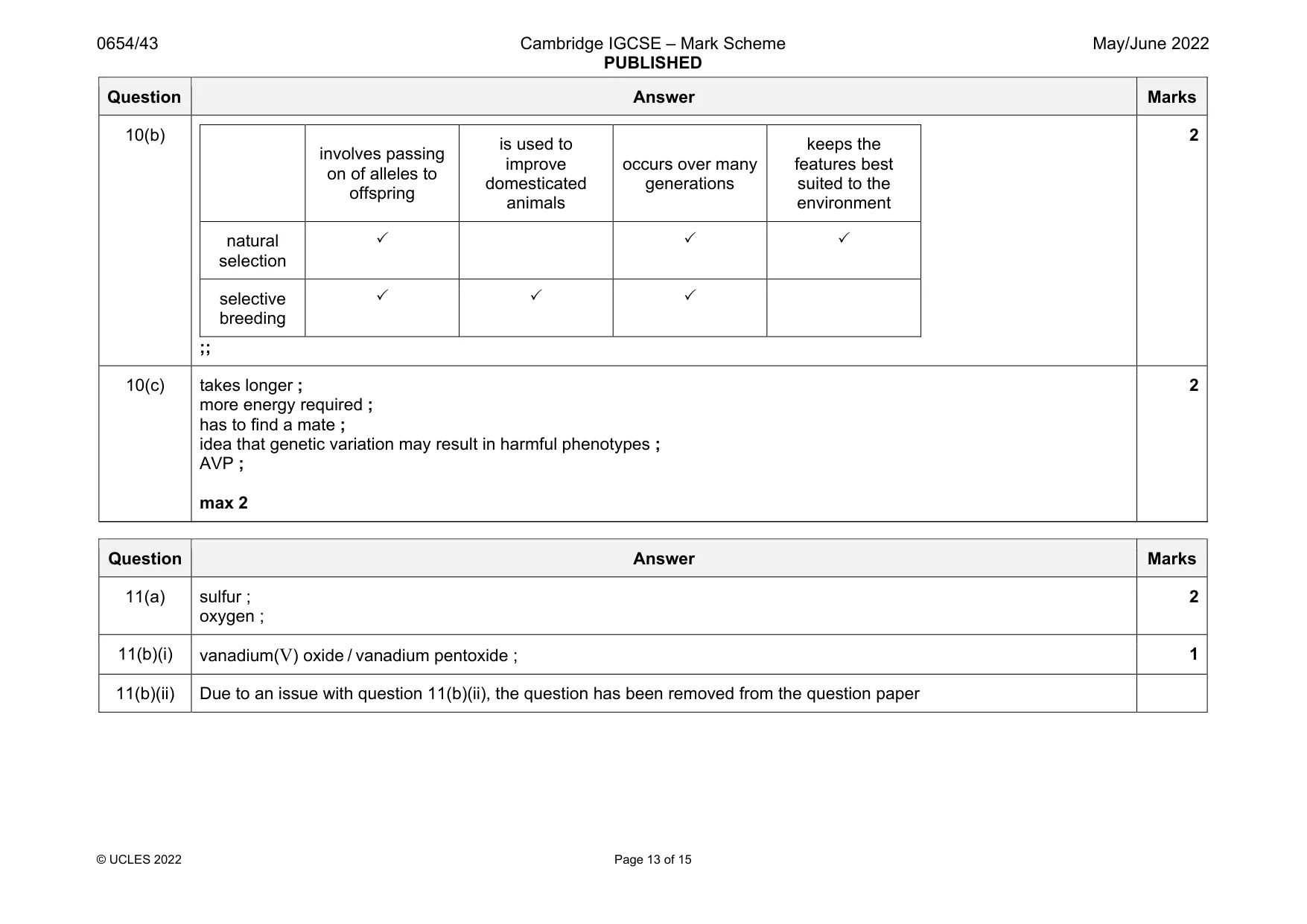 Mark scheme, page 13 of 15