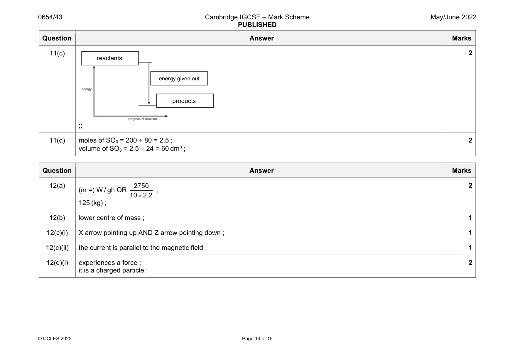 Mark scheme, page 14 of 15