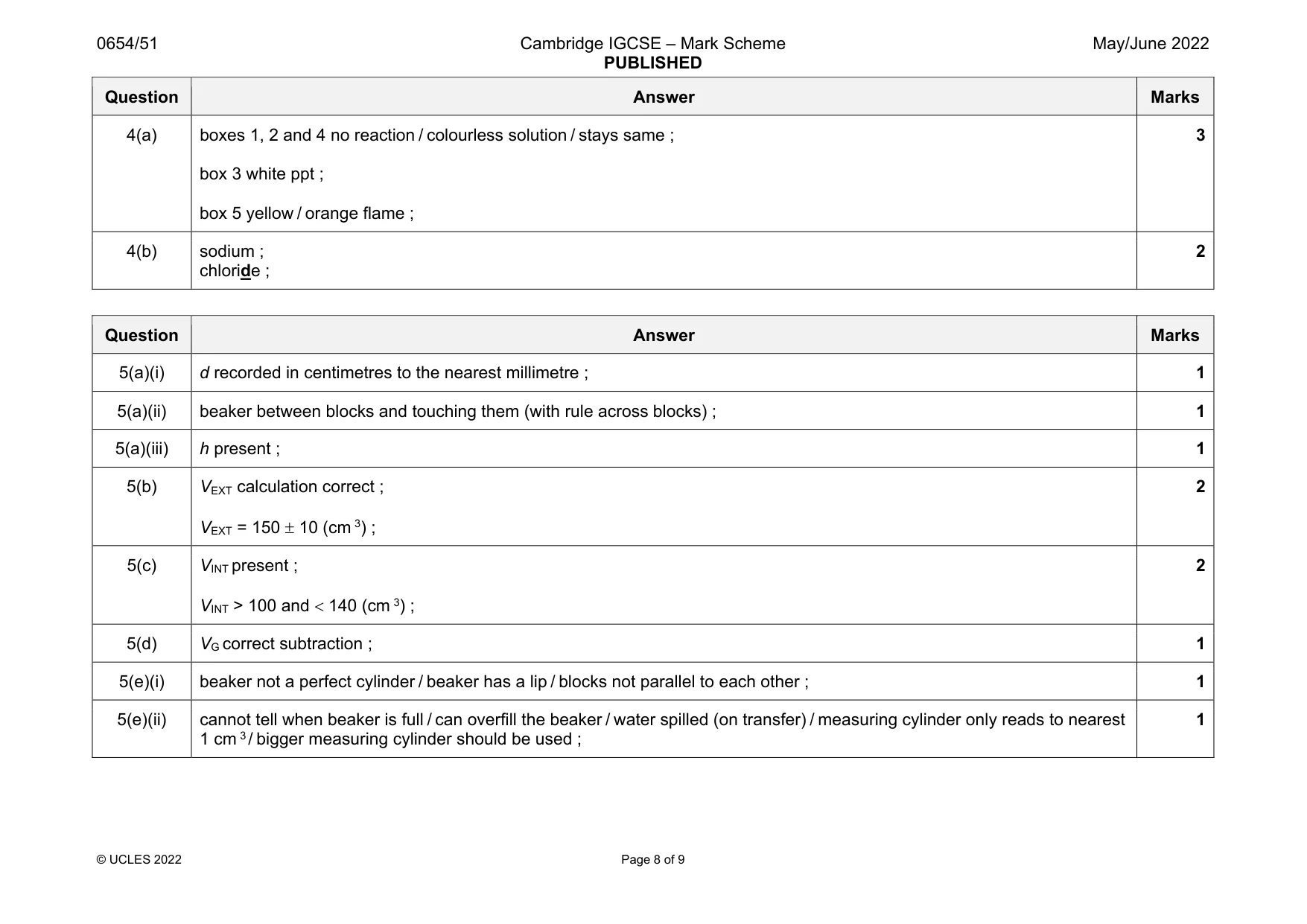 Mark scheme, page 8 of 9