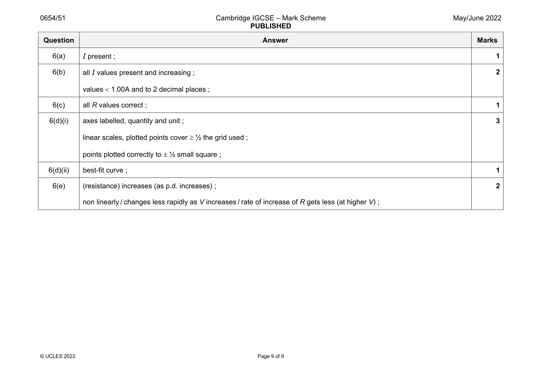 Mark scheme, page 9 of 9