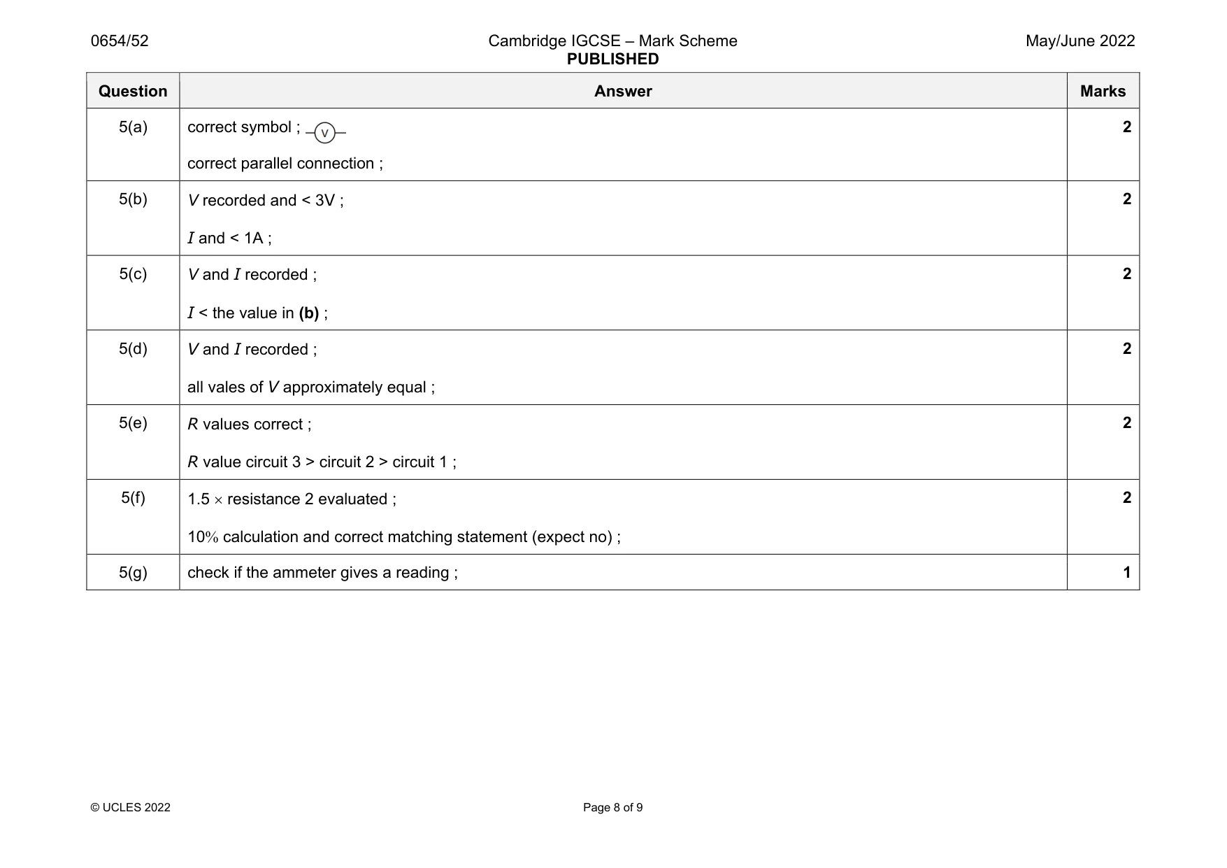 Mark scheme, page 8 of 9