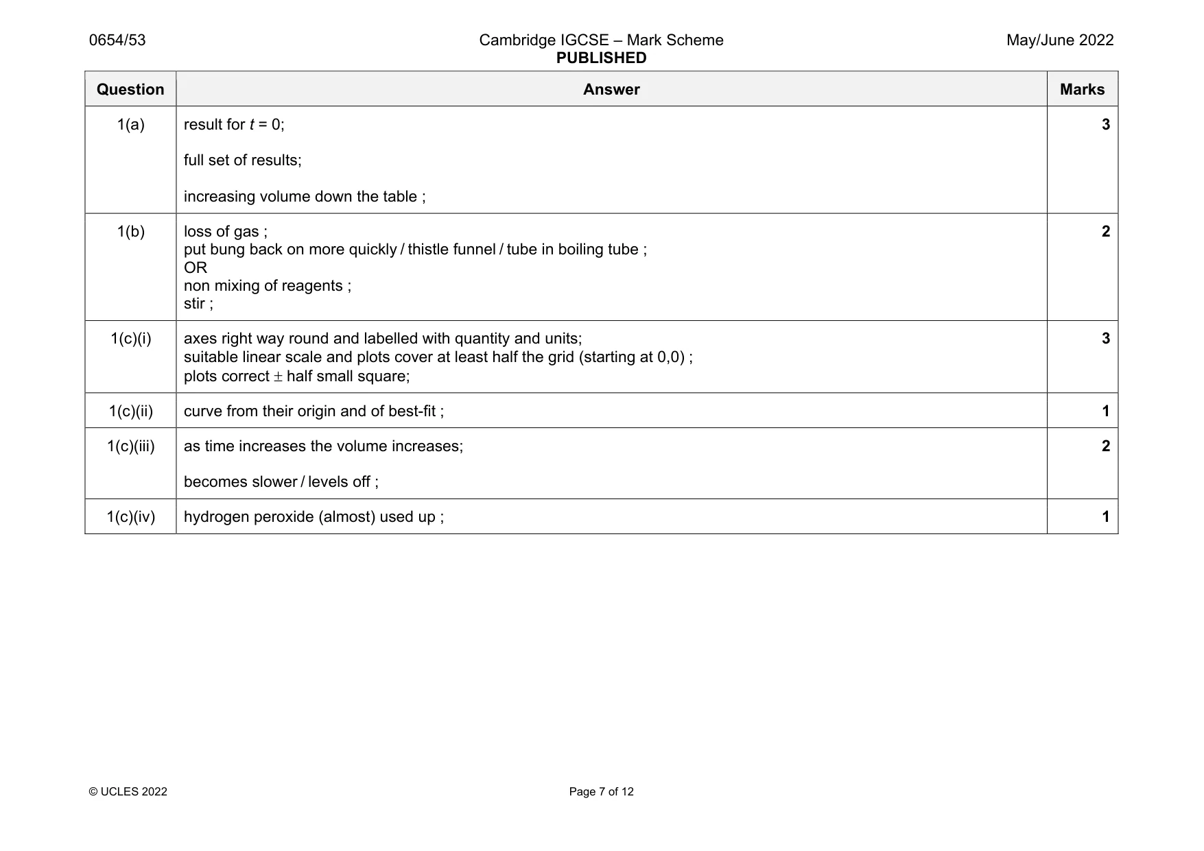 Mark scheme, page 7 of 12