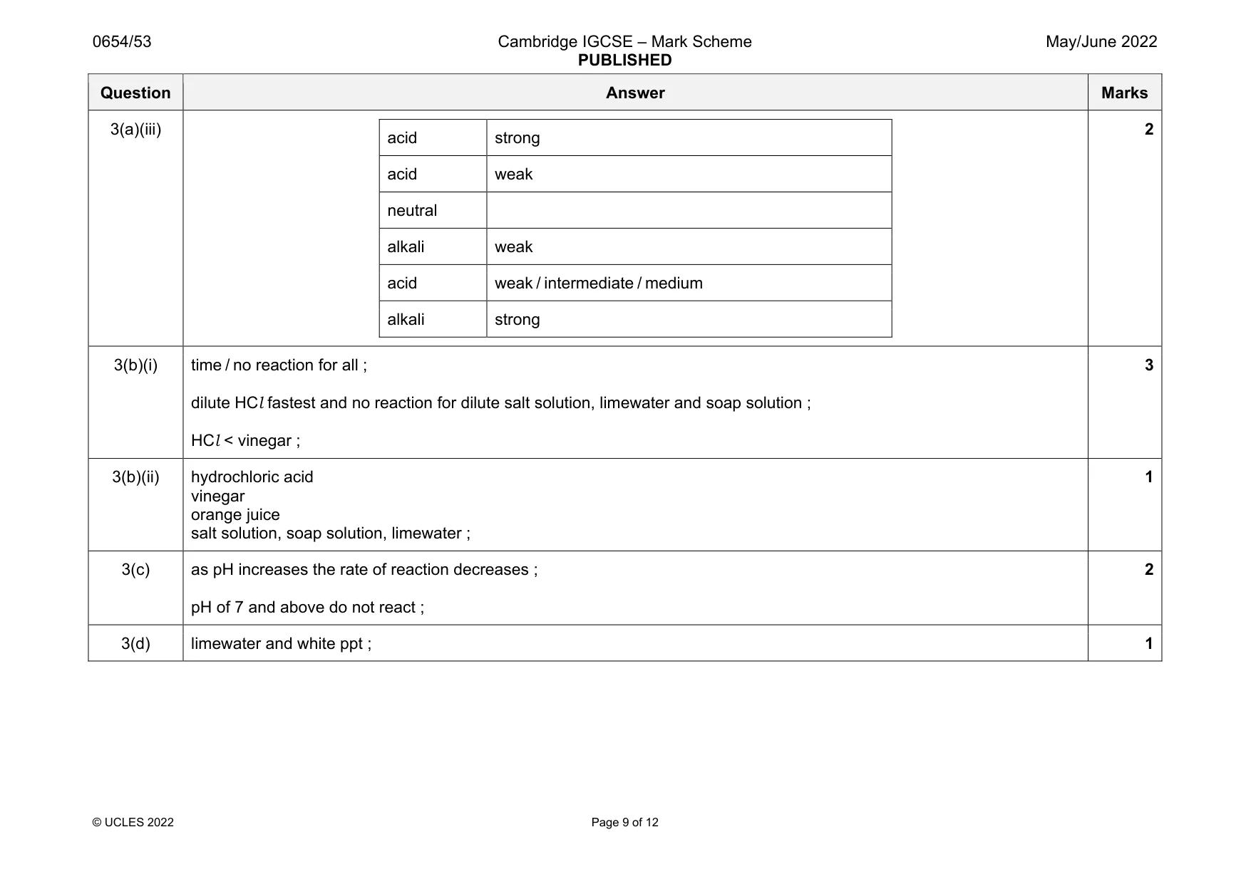 Mark scheme, page 9 of 12