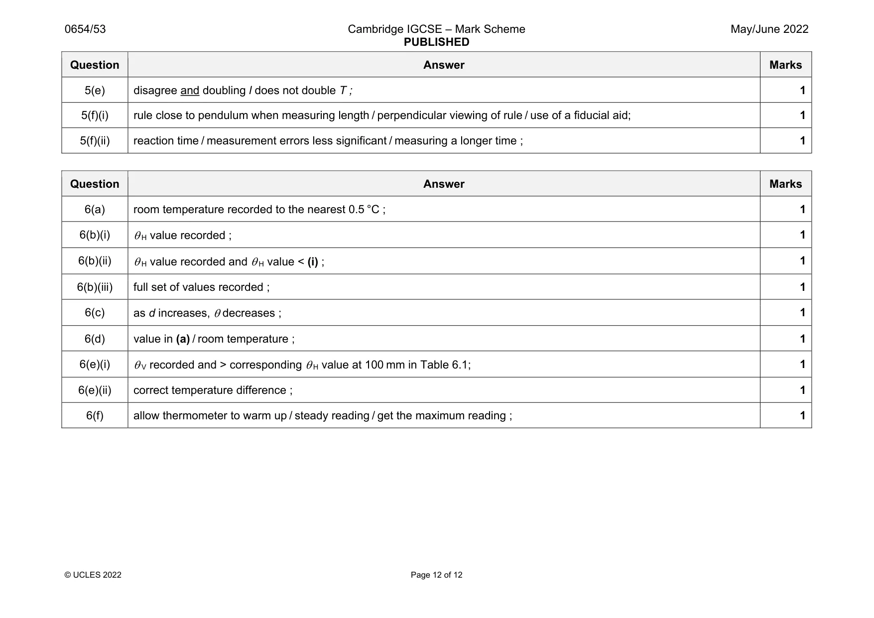Mark scheme, page 12 of 12