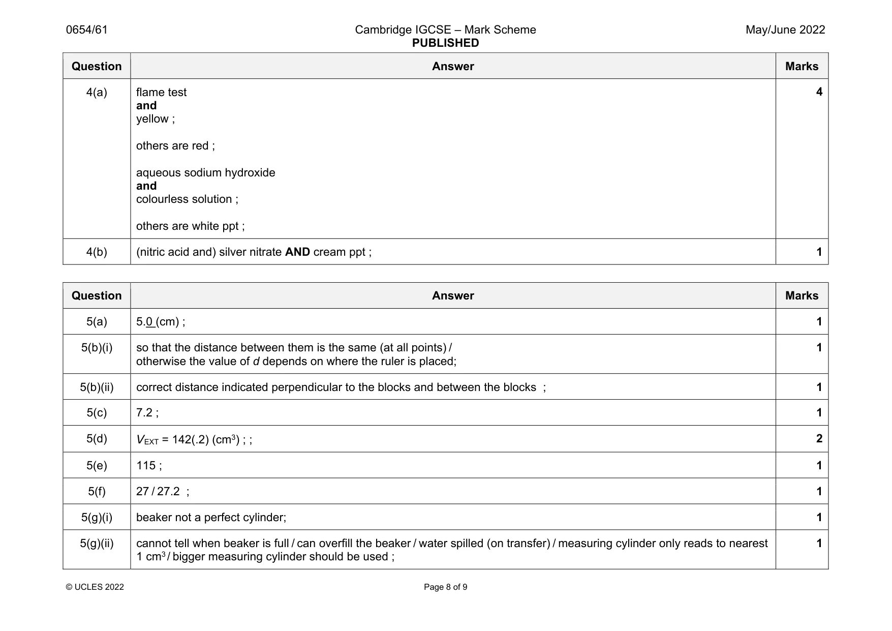 Mark scheme, page 8 of 9