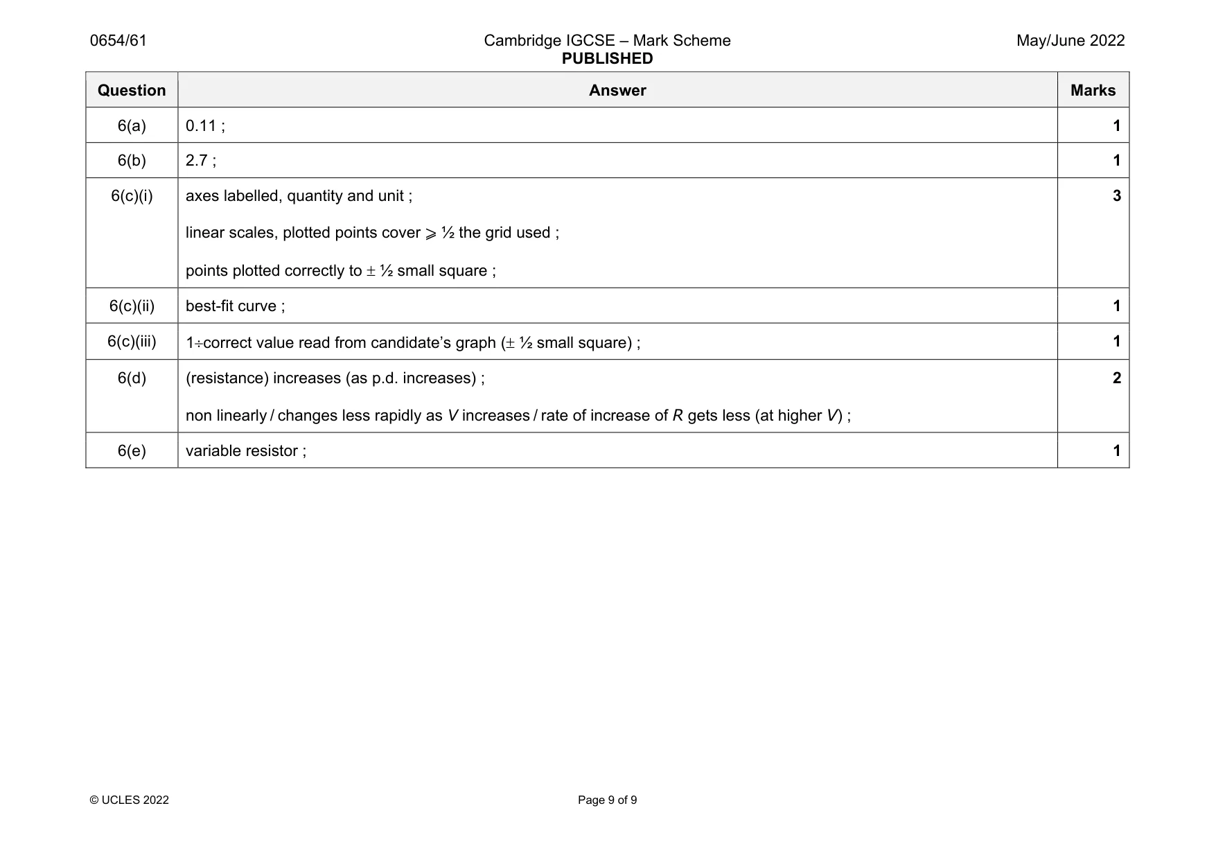 Mark scheme, page 9 of 9