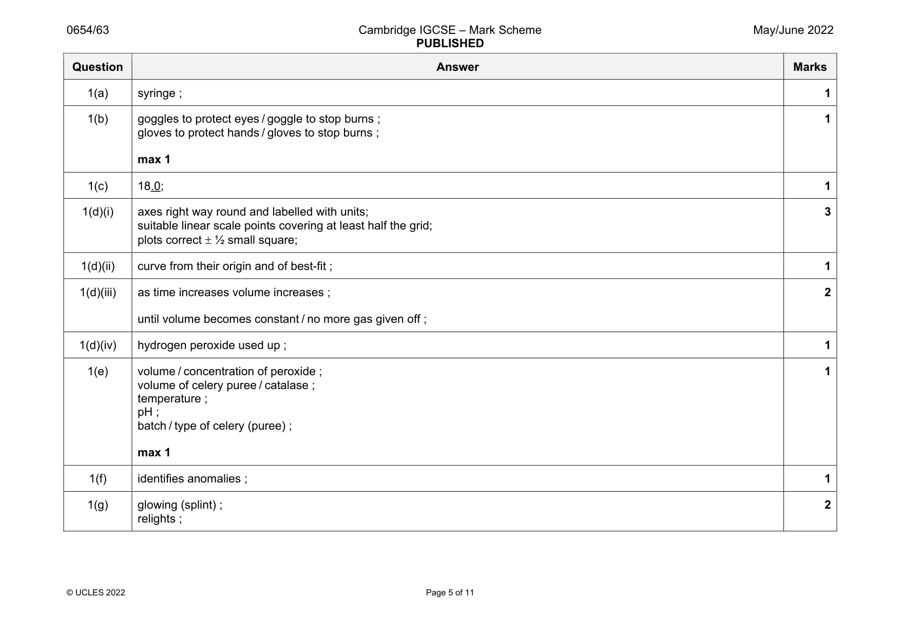 Mark scheme, page 5 of 11