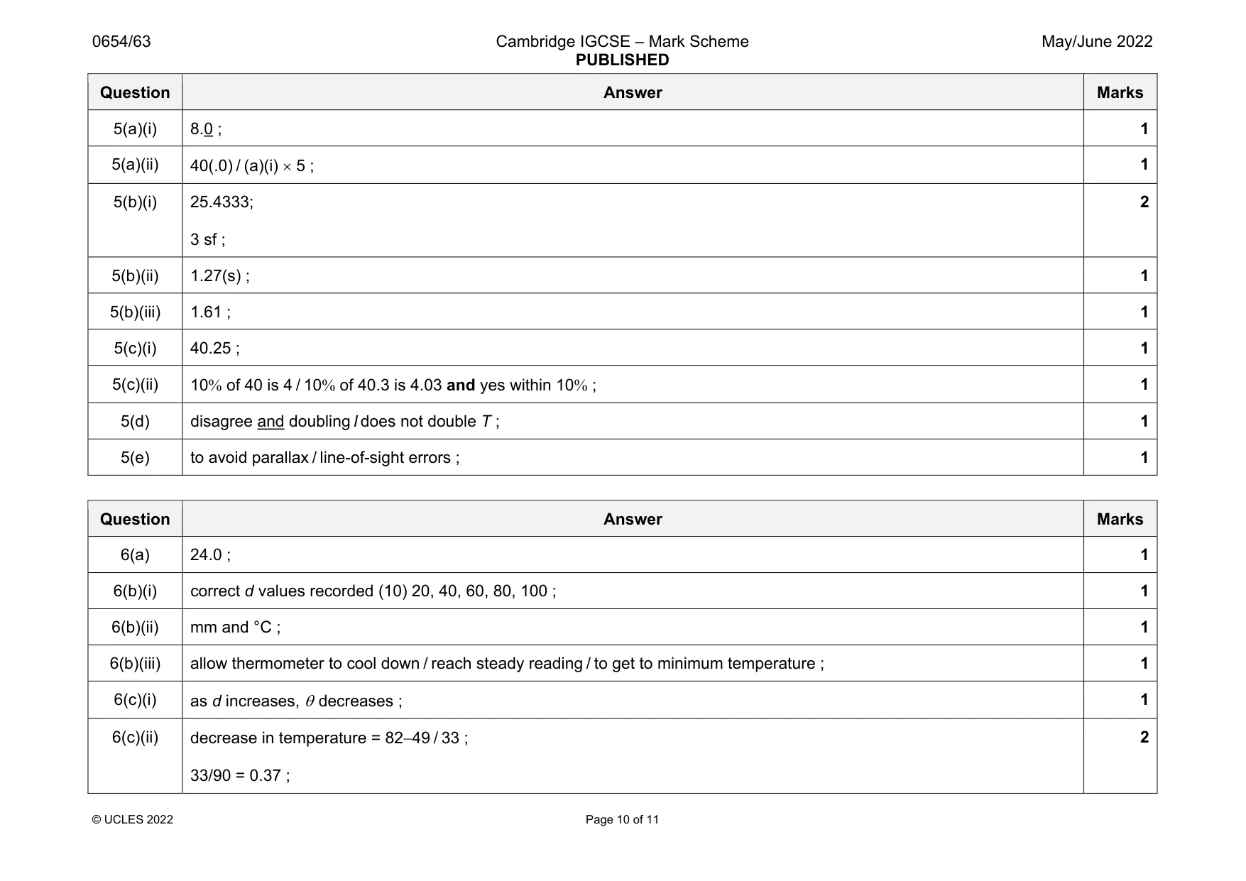Mark scheme, page 10 of 11