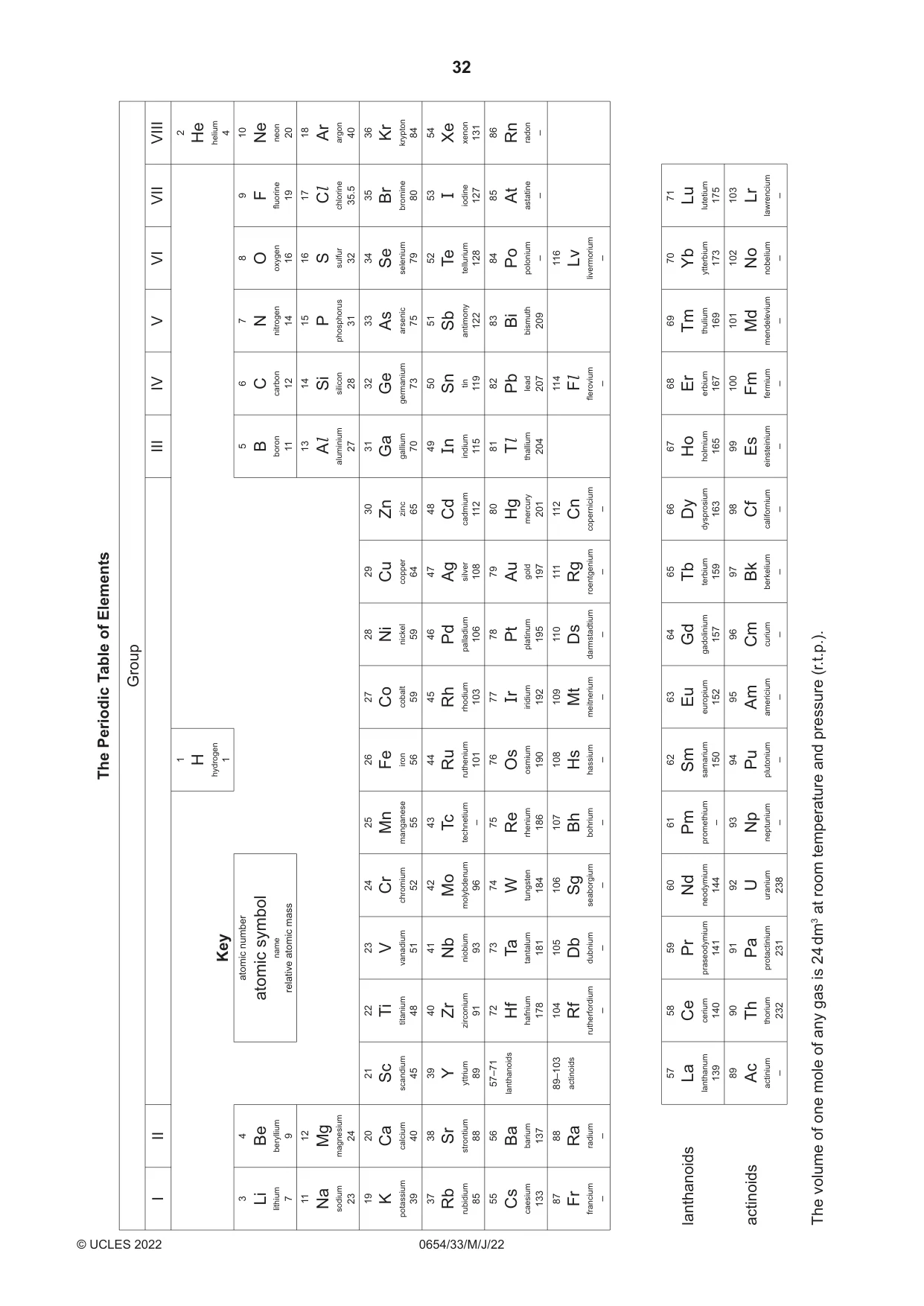 Cambridge IGCSE Sciences - Co-ordinated (Double) 0654 2022 May/June Paper 3 · Variant 3 question paper, page 32 of 32