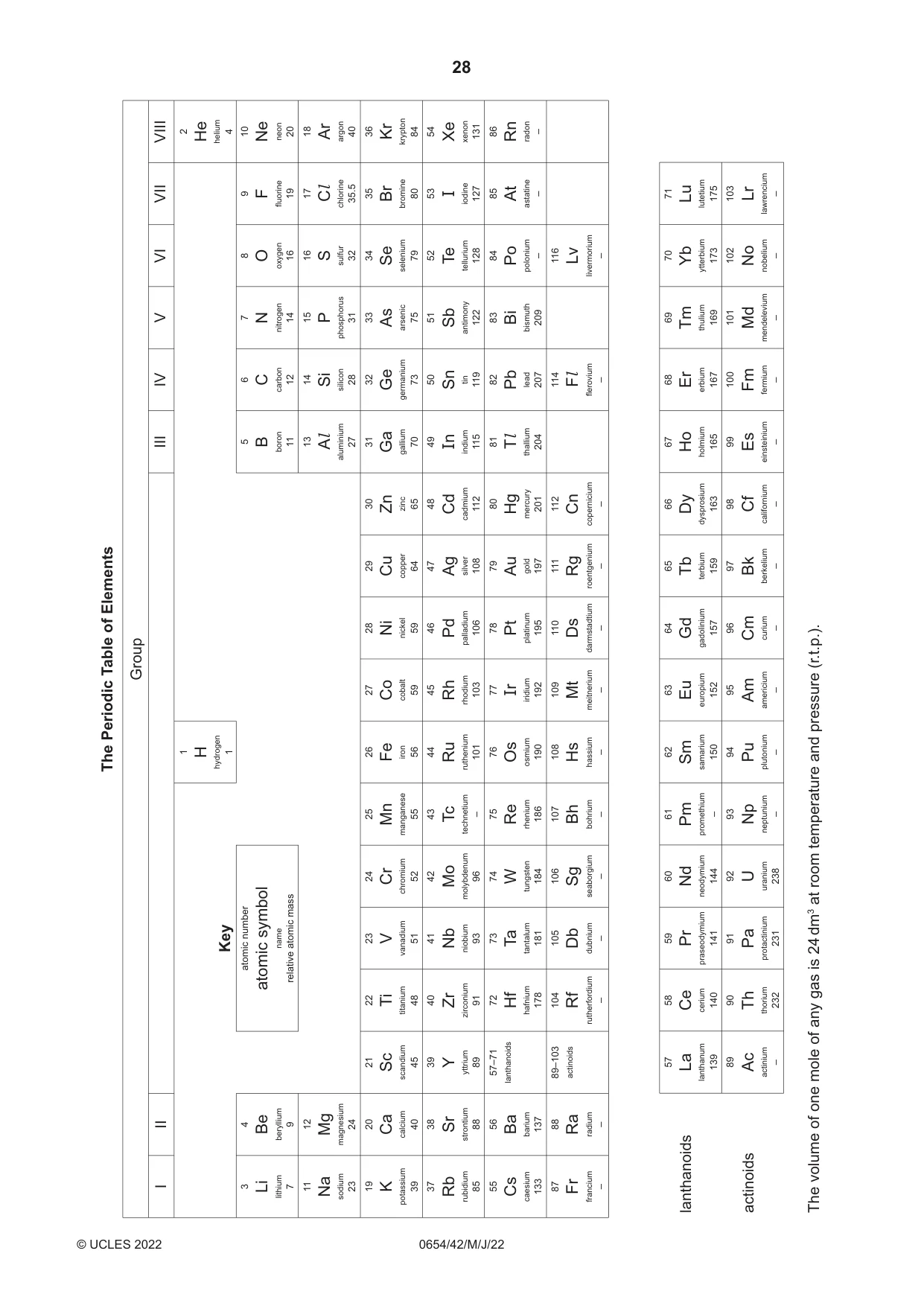 Cambridge IGCSE Sciences - Co-ordinated (Double) 0654 2022 May/June Paper 4 · Variant 2 question paper, page 28 of 28