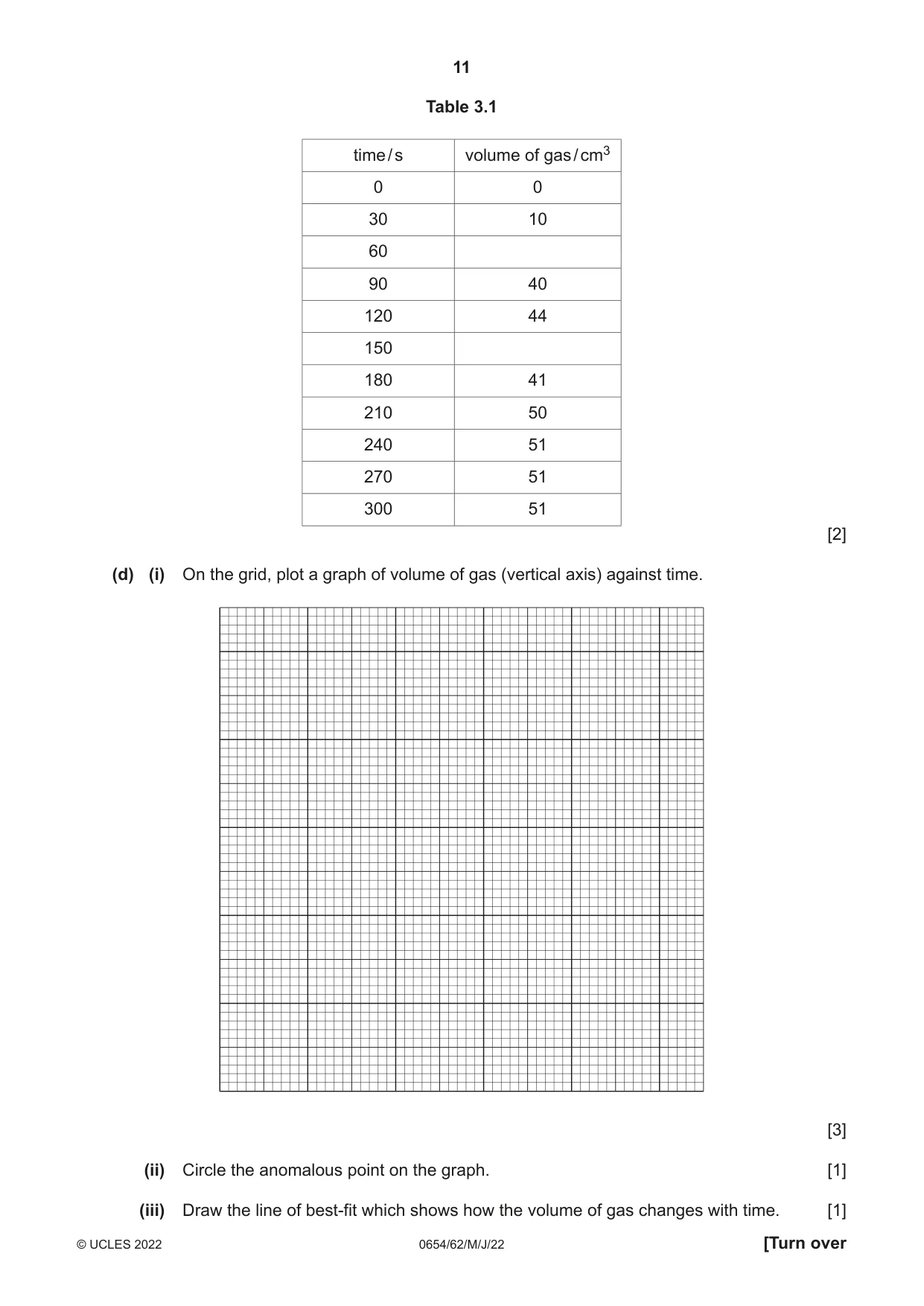 Cambridge IGCSE Sciences - Co-ordinated (Double) 0654 2022 May/June Paper 6 · Variant 2 question paper, page 11 of 20