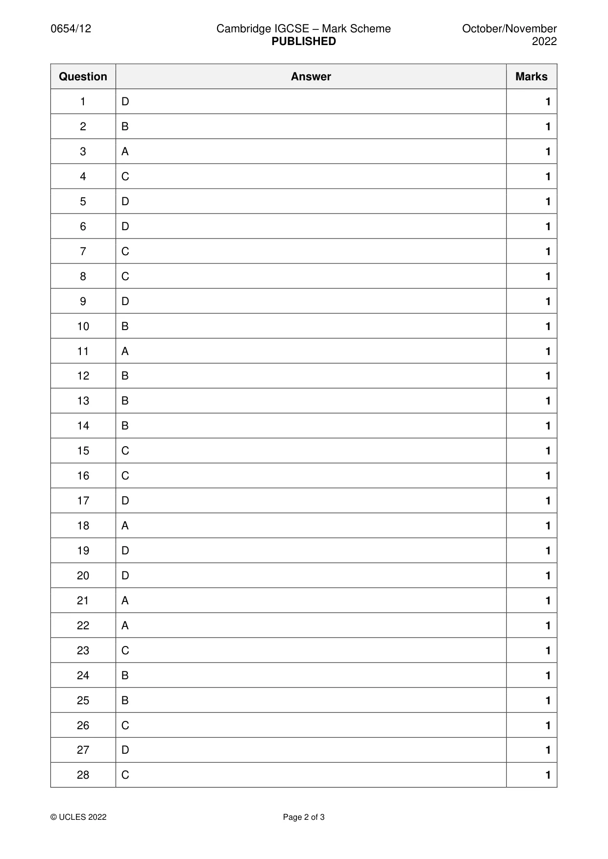 Mark scheme, page 2 of 3