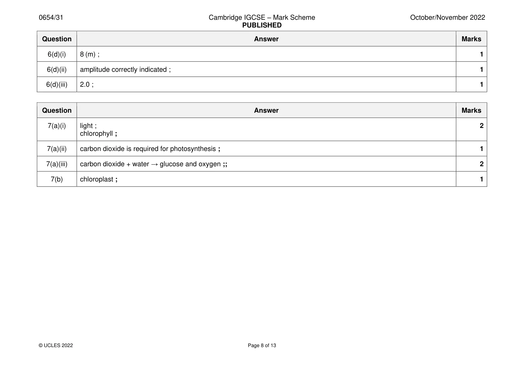 Mark scheme, page 8 of 13