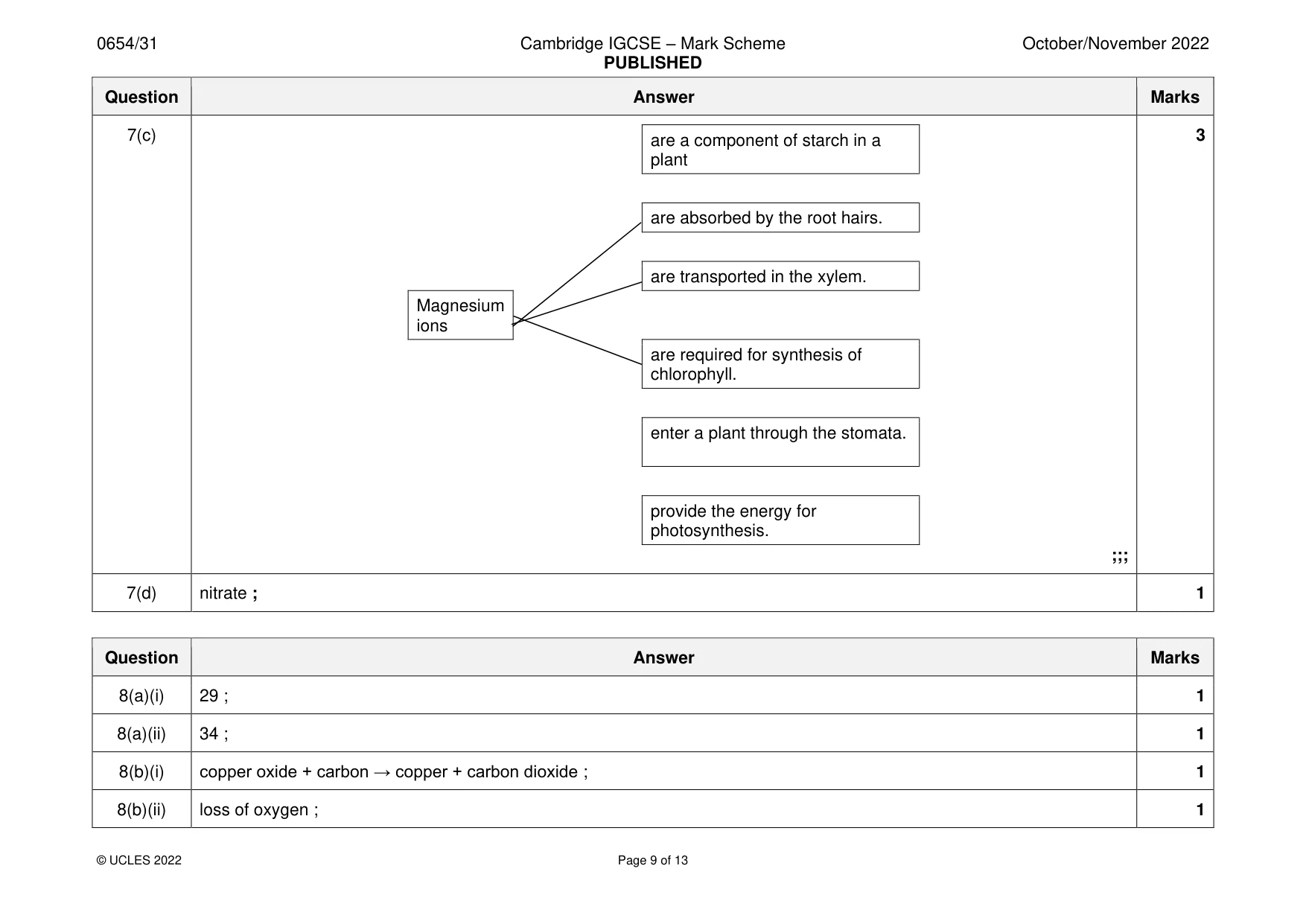 Mark scheme, page 9 of 13