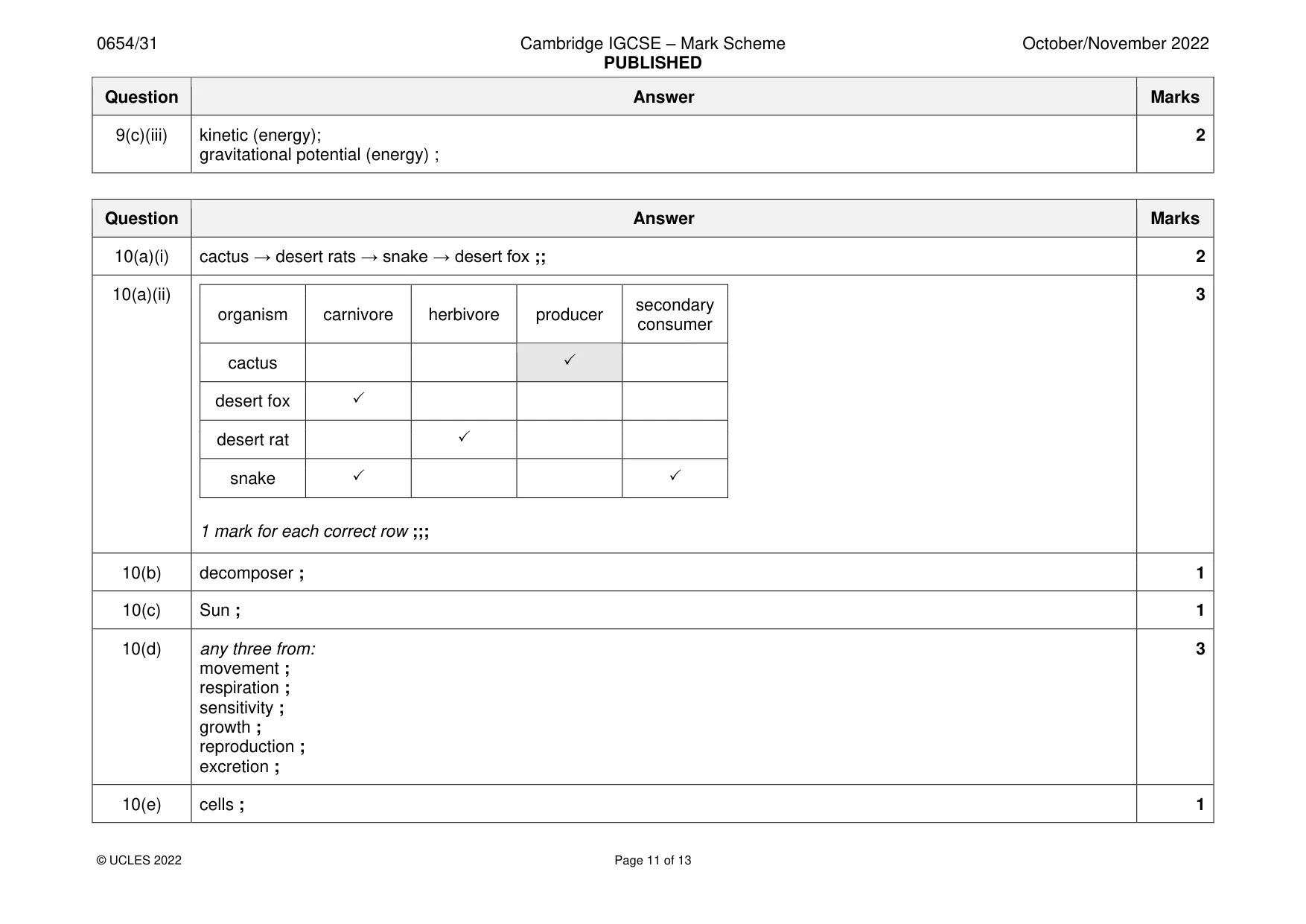 Mark scheme, page 11 of 13