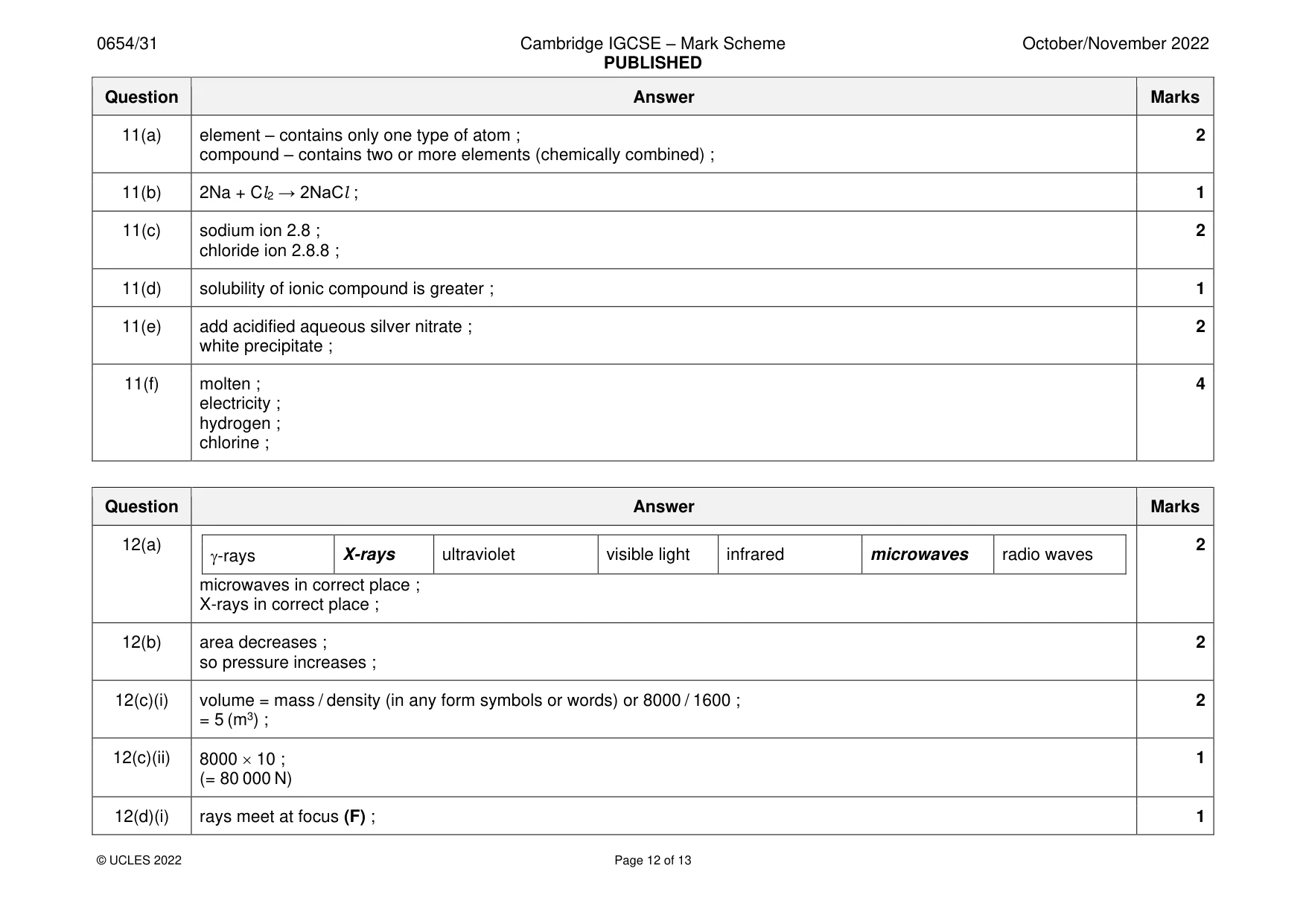 Mark scheme, page 12 of 13