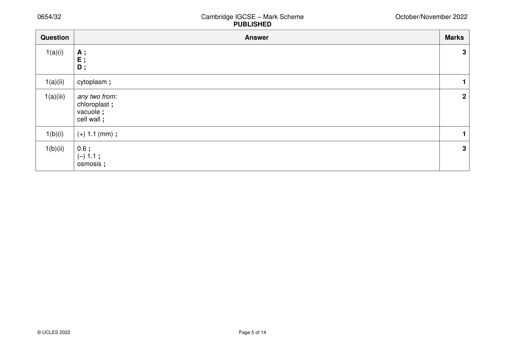 Mark scheme, page 5 of 14