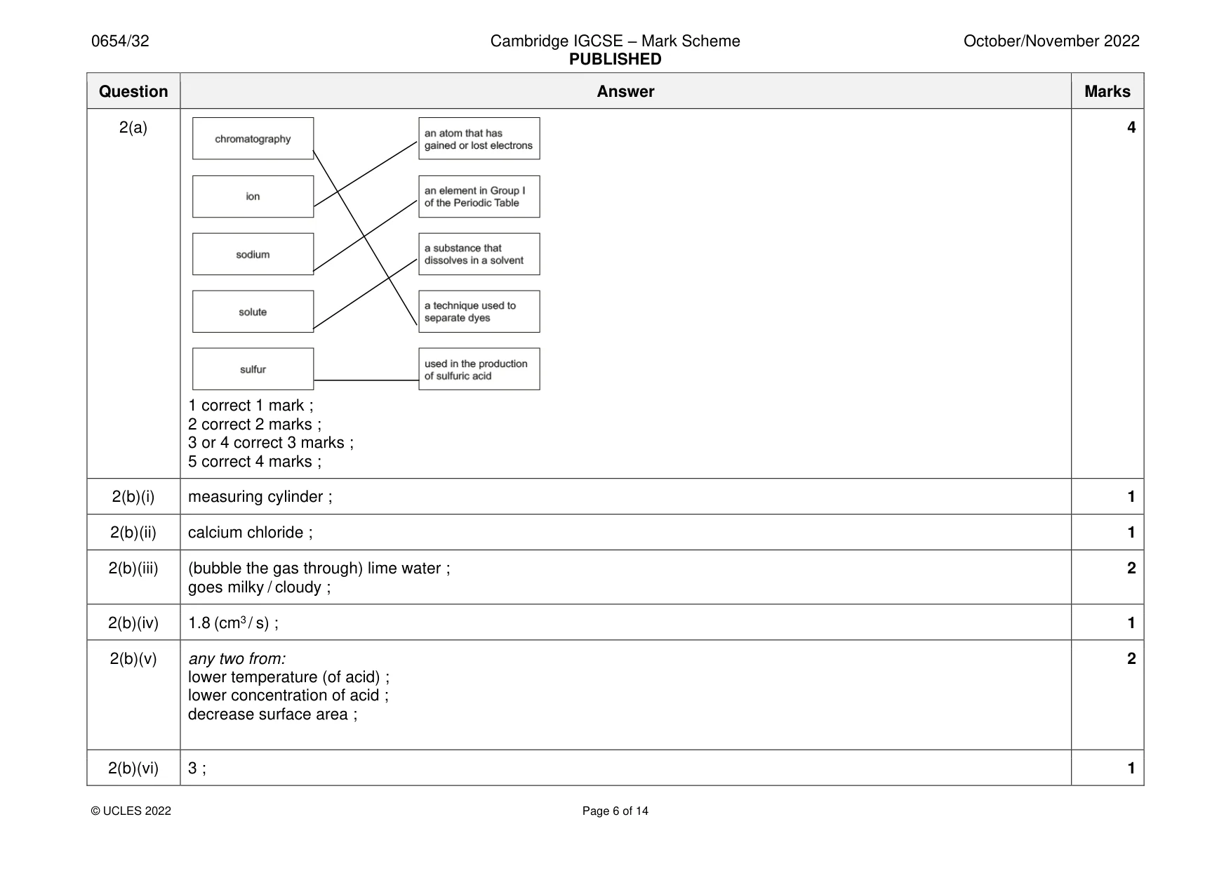 Mark scheme, page 6 of 14