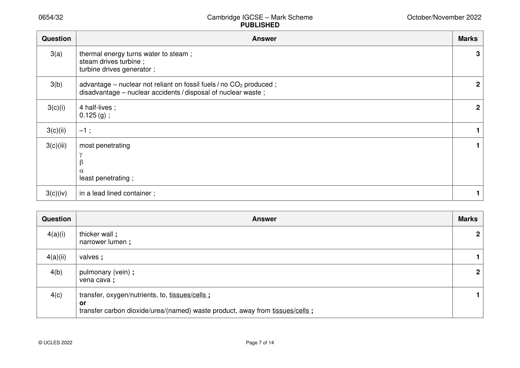 Mark scheme, page 7 of 14