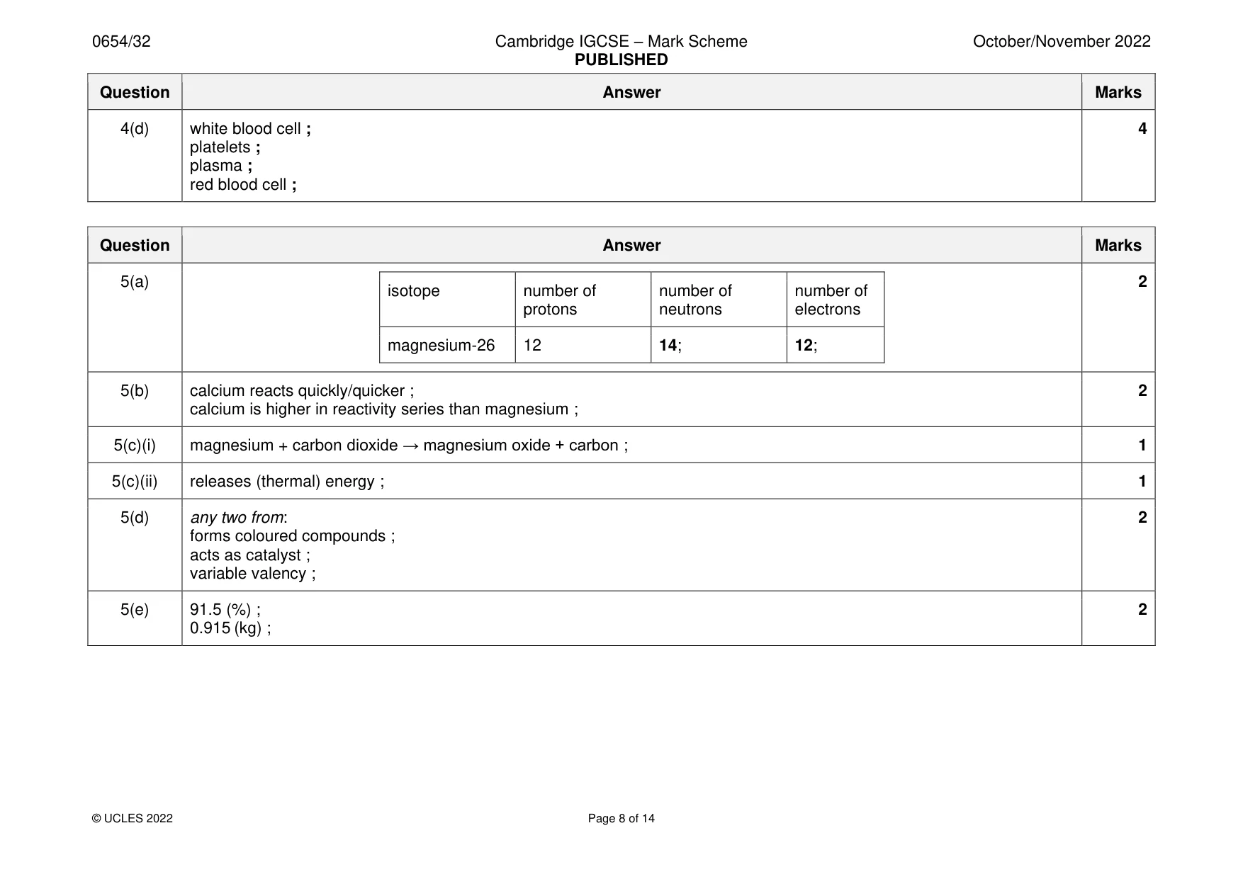 Mark scheme, page 8 of 14