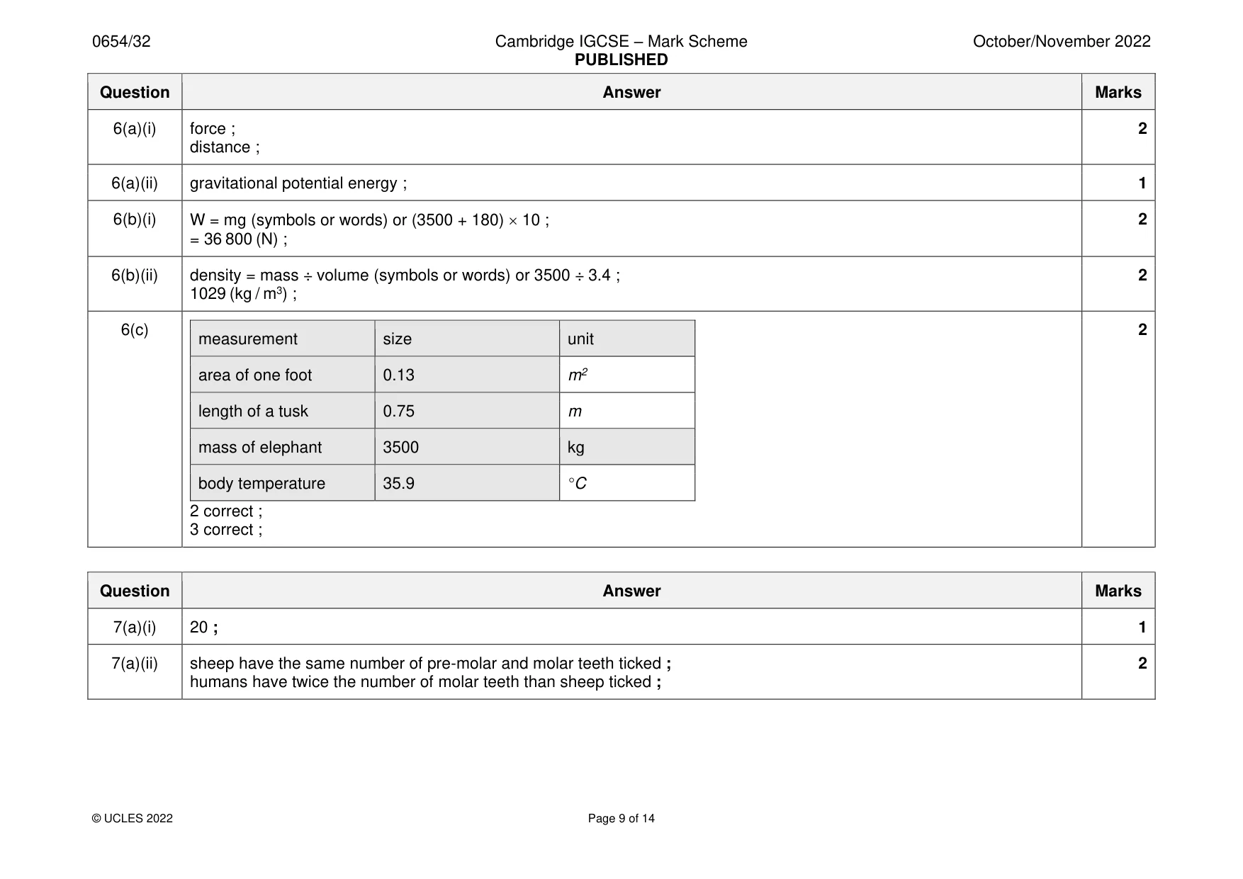 Mark scheme, page 9 of 14