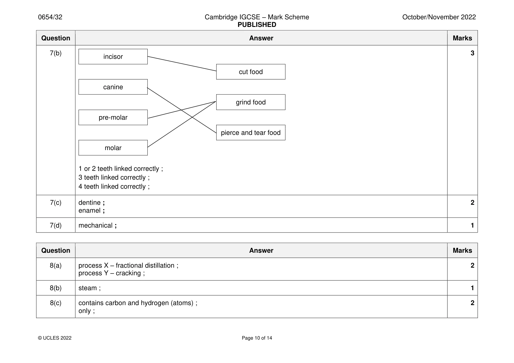 Mark scheme, page 10 of 14