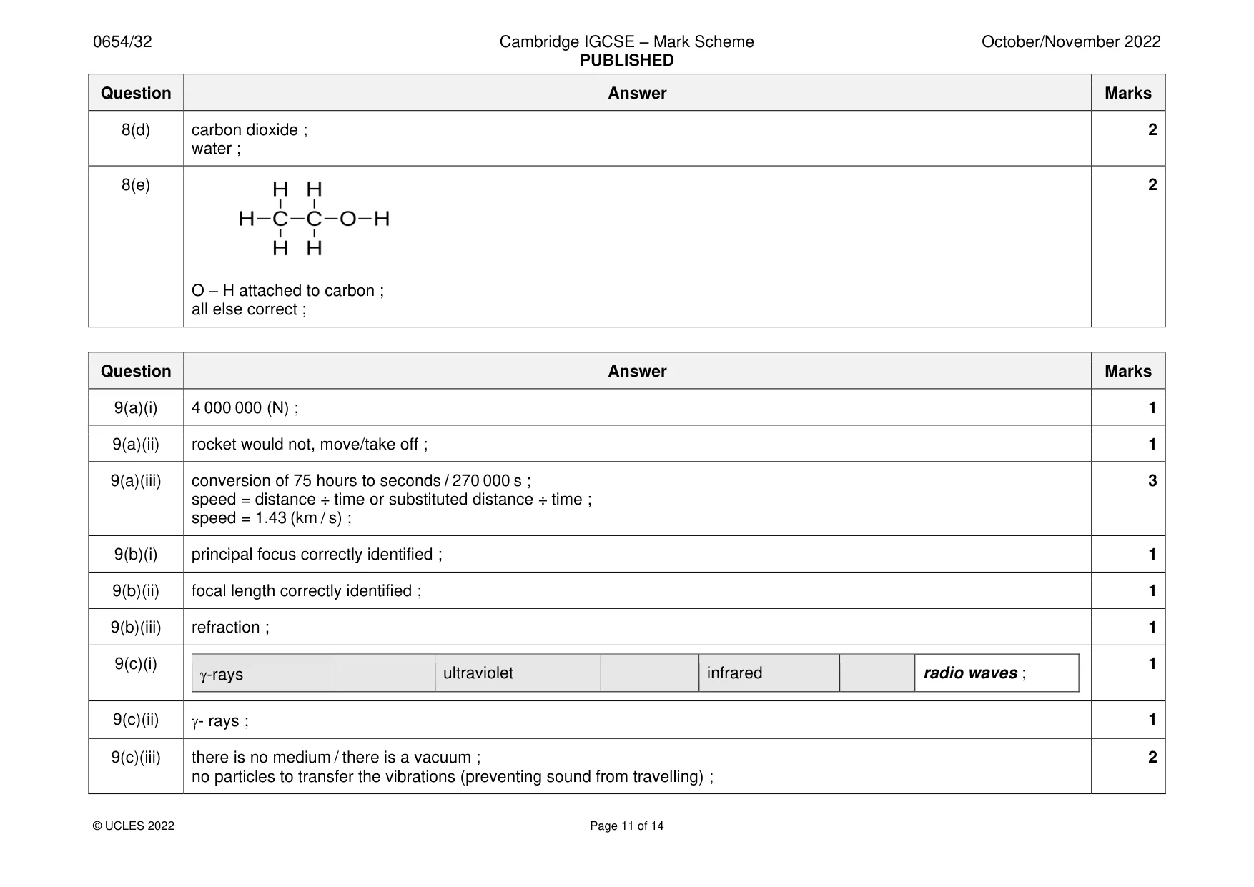 Mark scheme, page 11 of 14