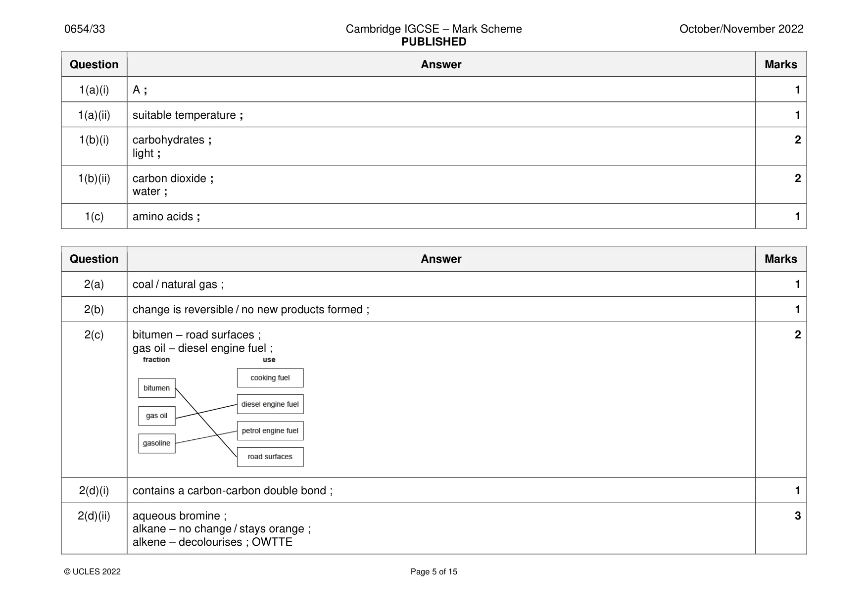 Mark scheme, page 5 of 15