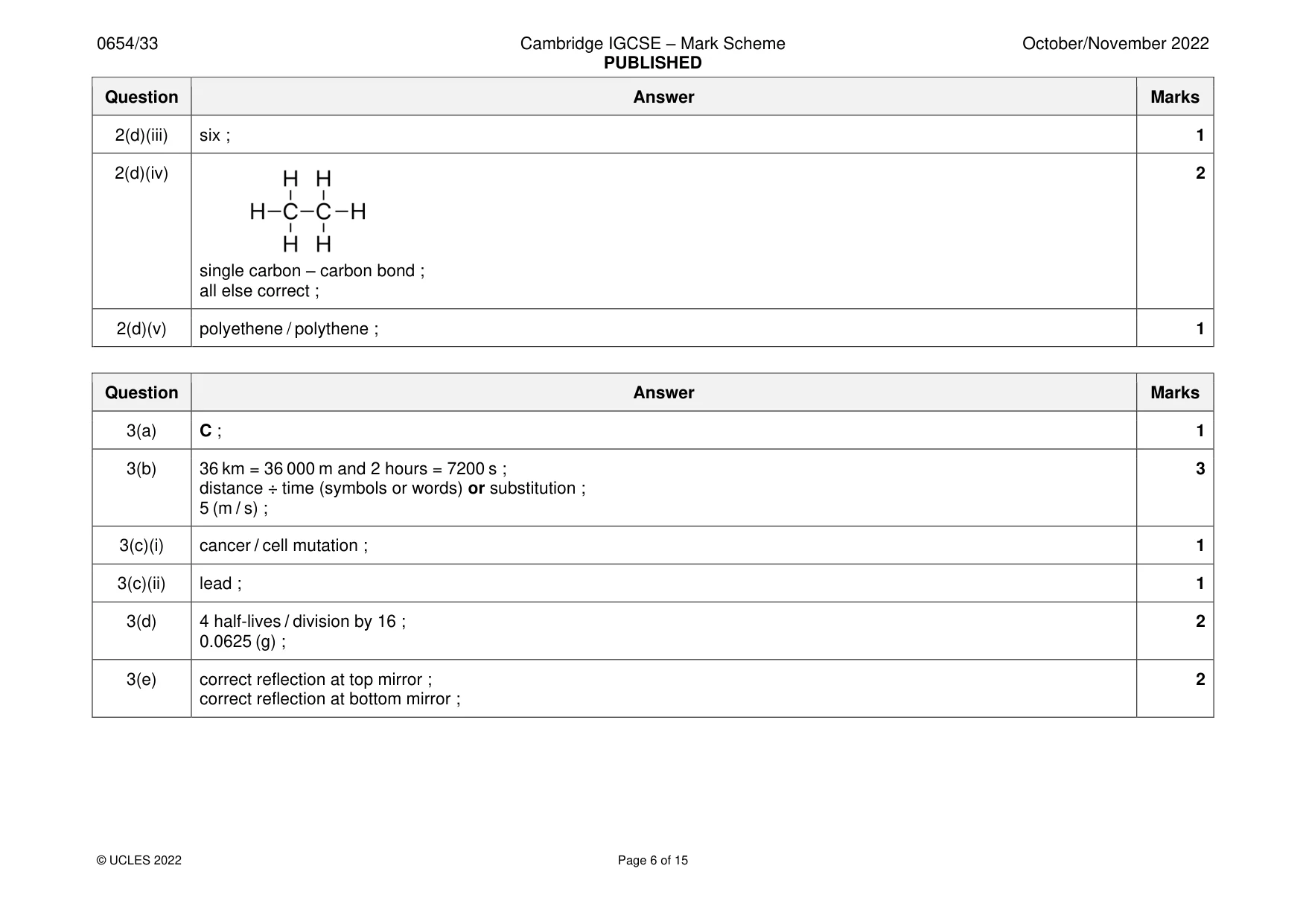 Mark scheme, page 6 of 15
