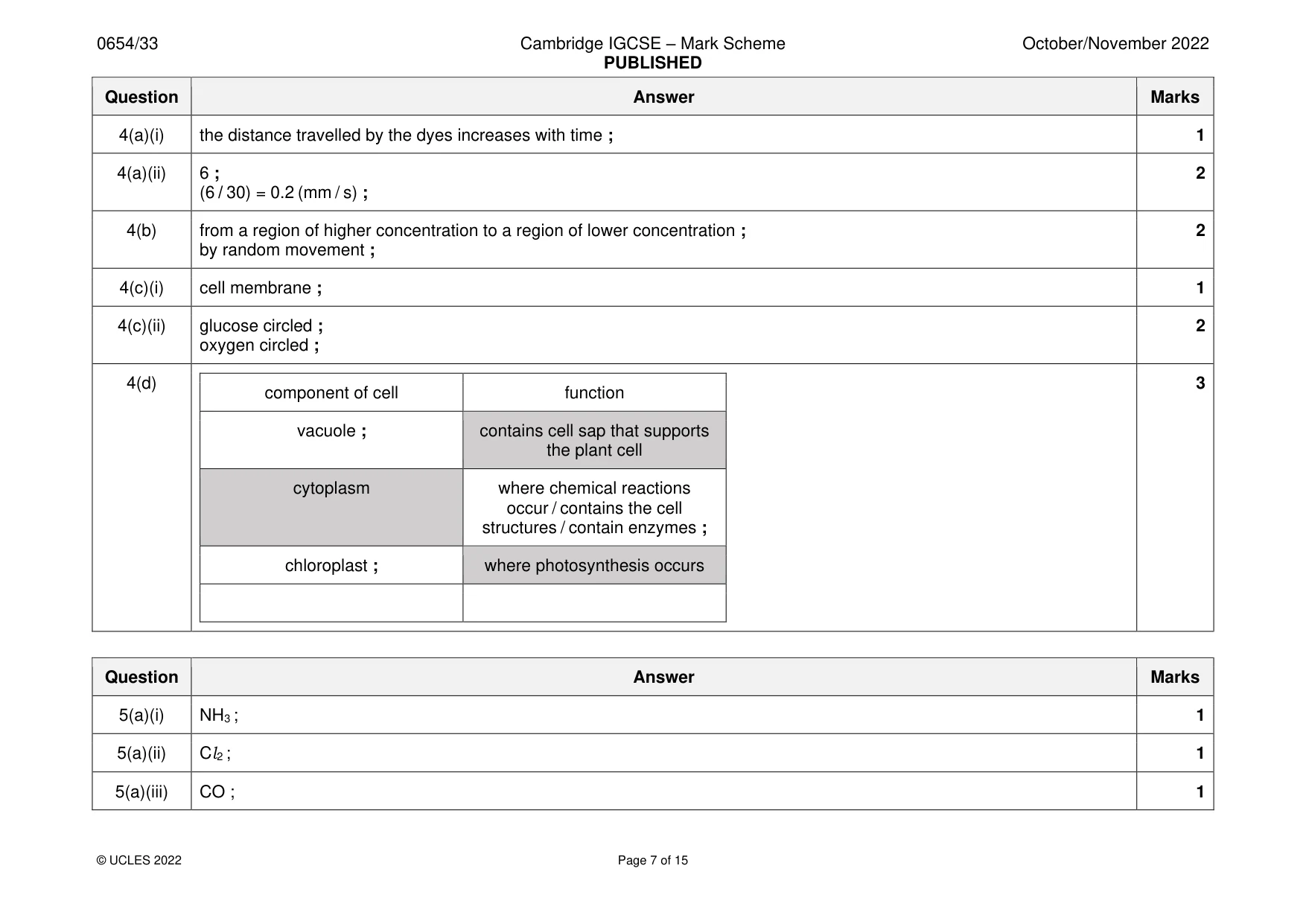 Mark scheme, page 7 of 15