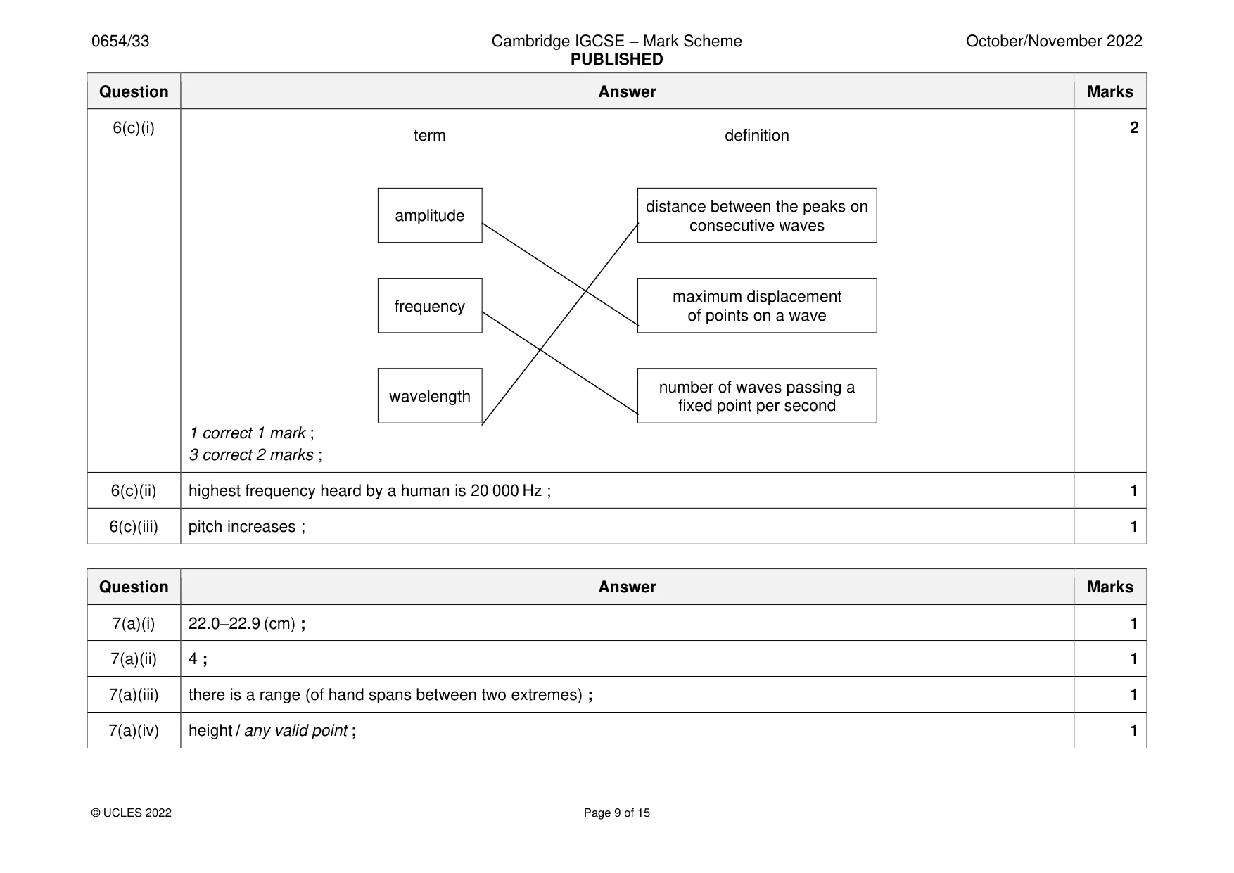 Mark scheme, page 9 of 15