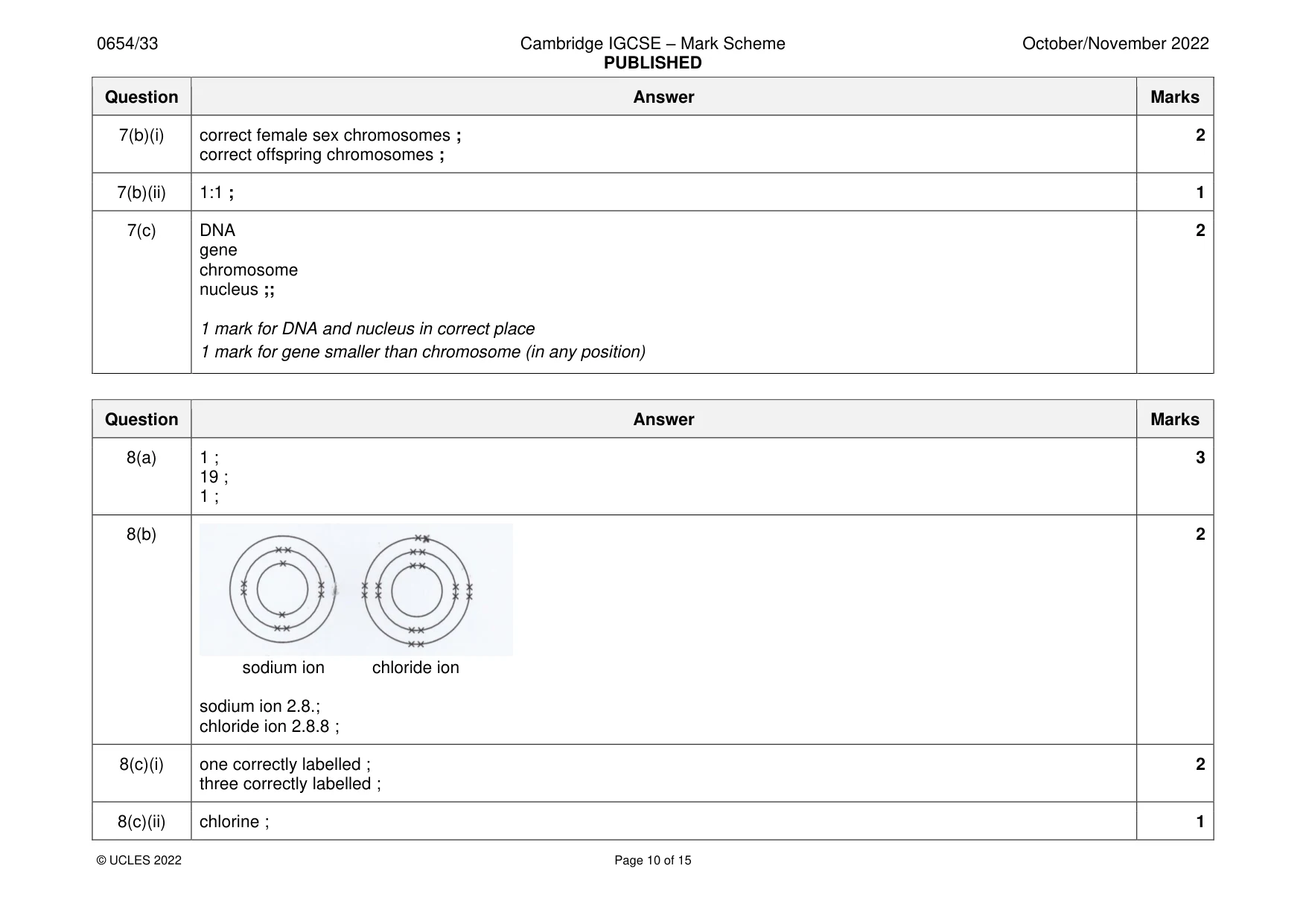 Mark scheme, page 10 of 15