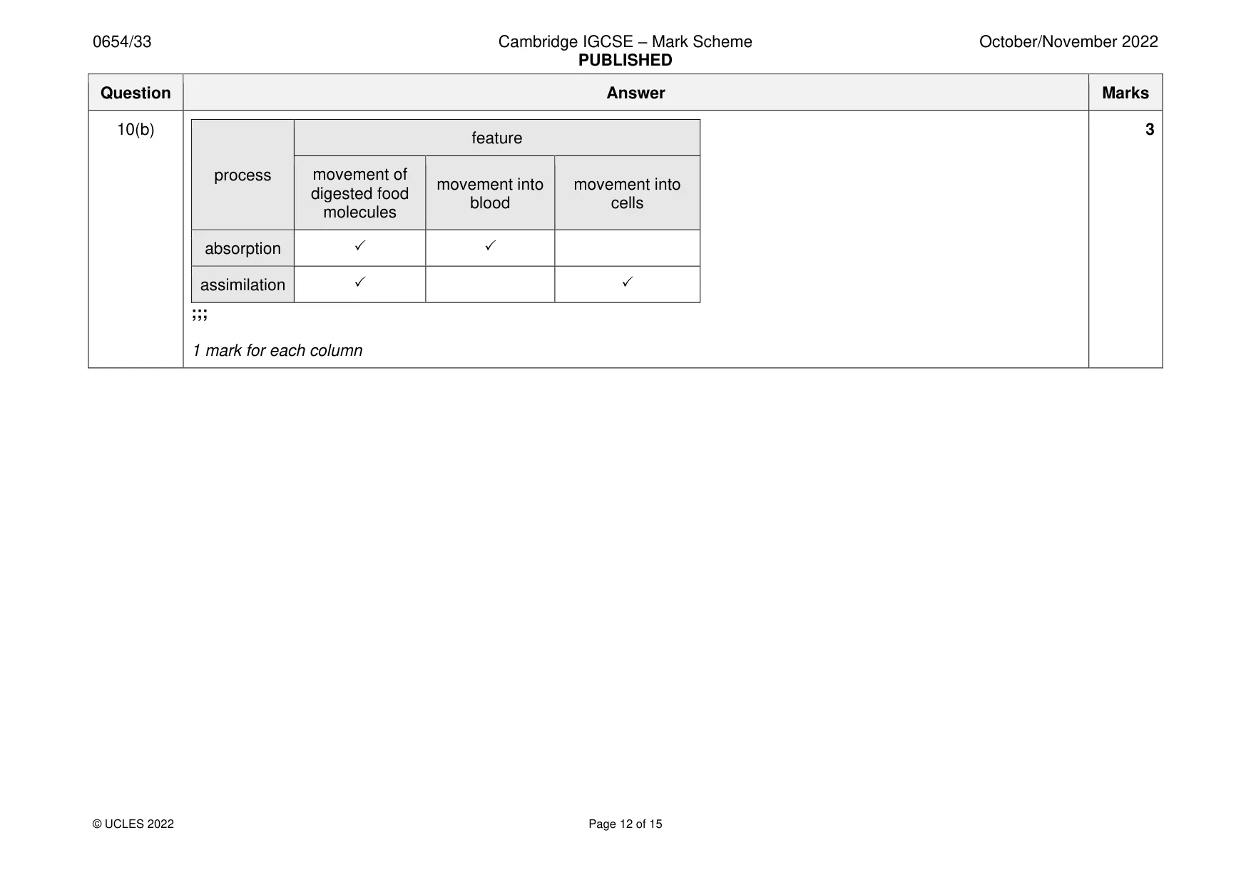 Mark scheme, page 12 of 15