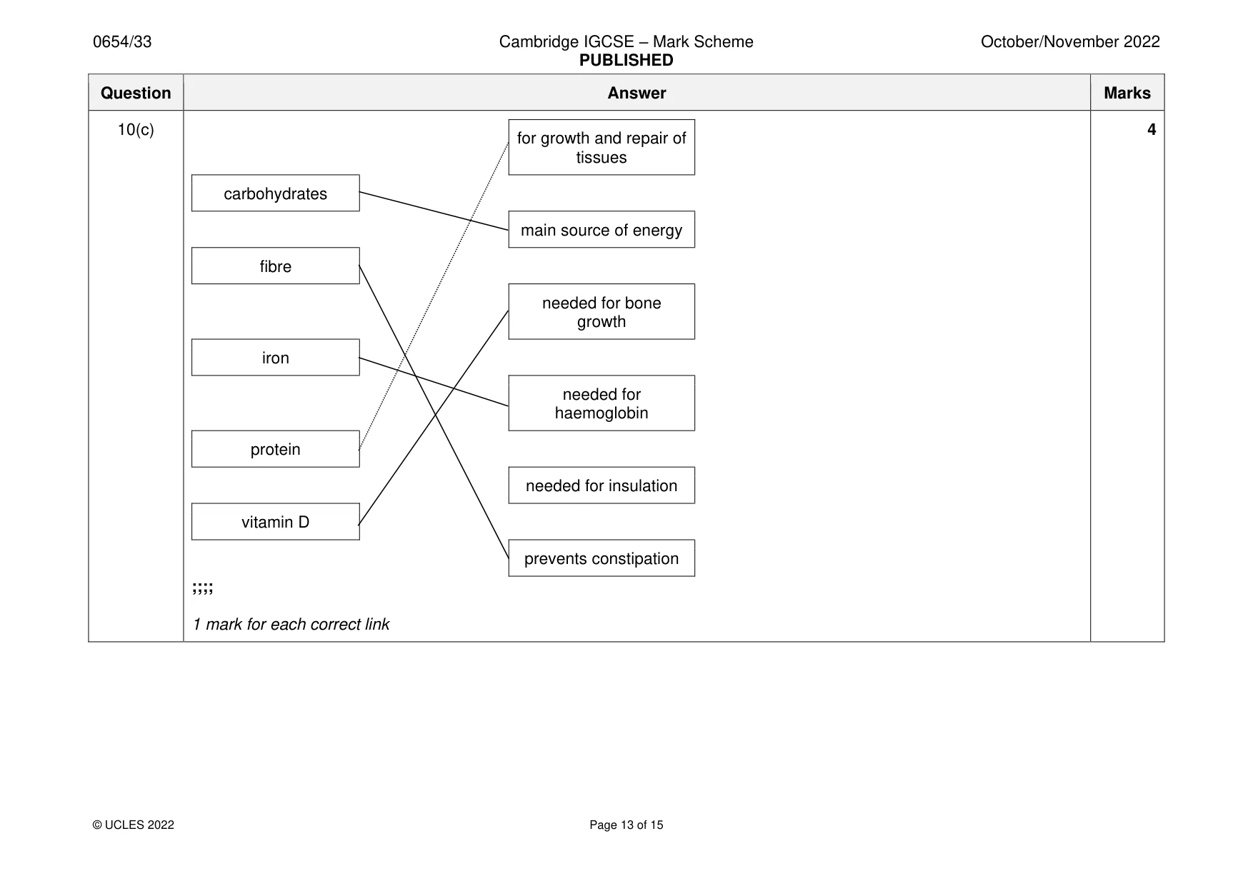 Mark scheme, page 13 of 15