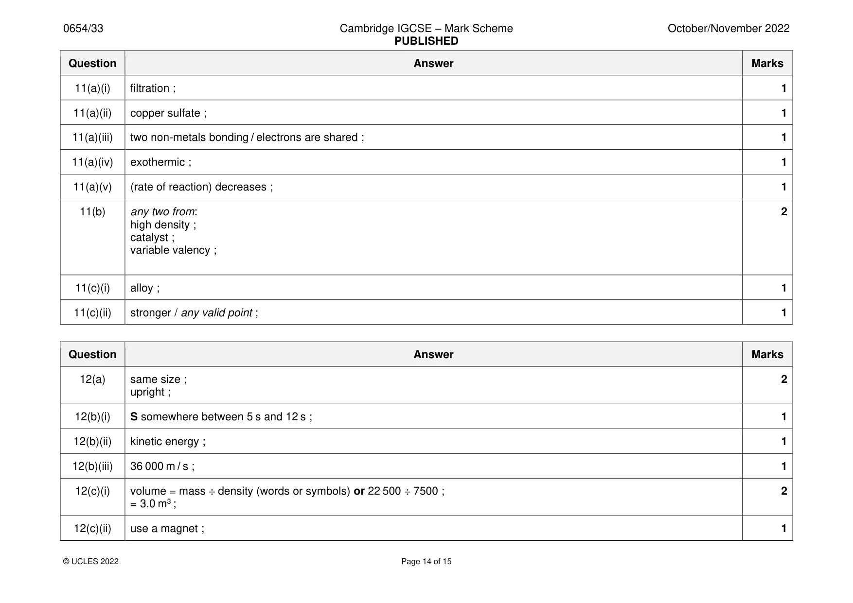 Mark scheme, page 14 of 15