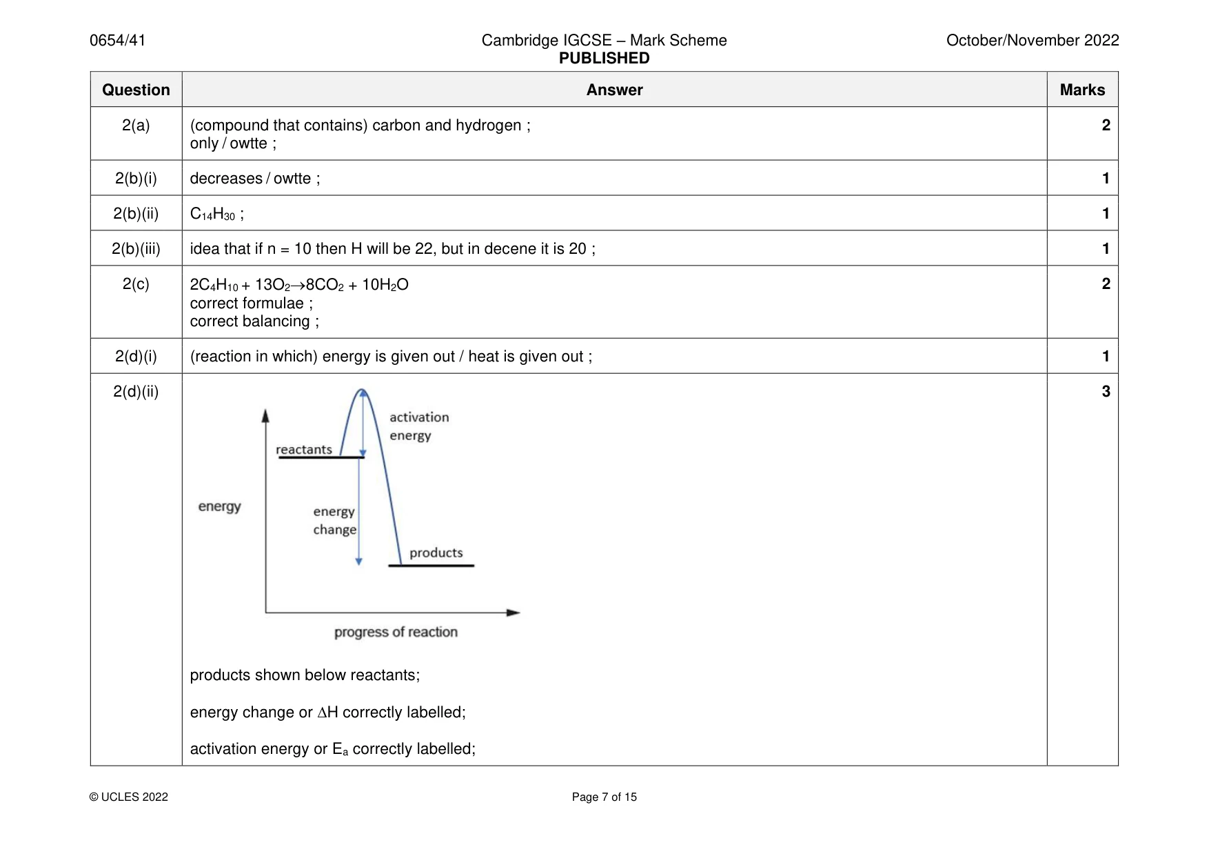 Mark scheme, page 7 of 15