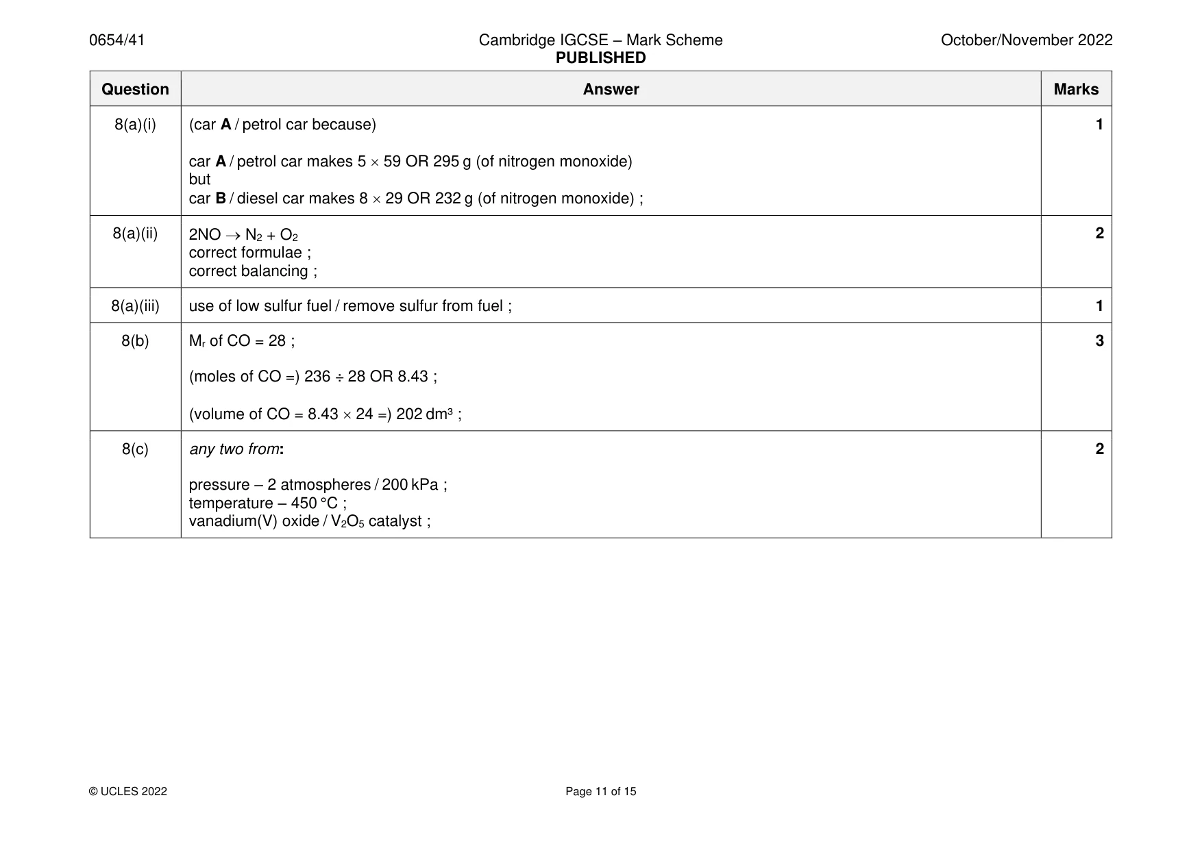 Mark scheme, page 11 of 15
