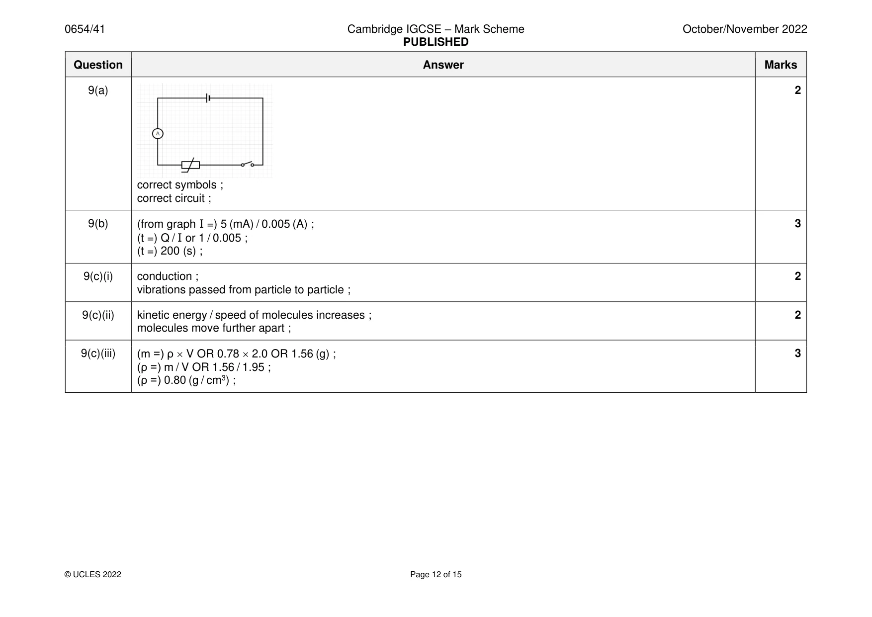 Mark scheme, page 12 of 15